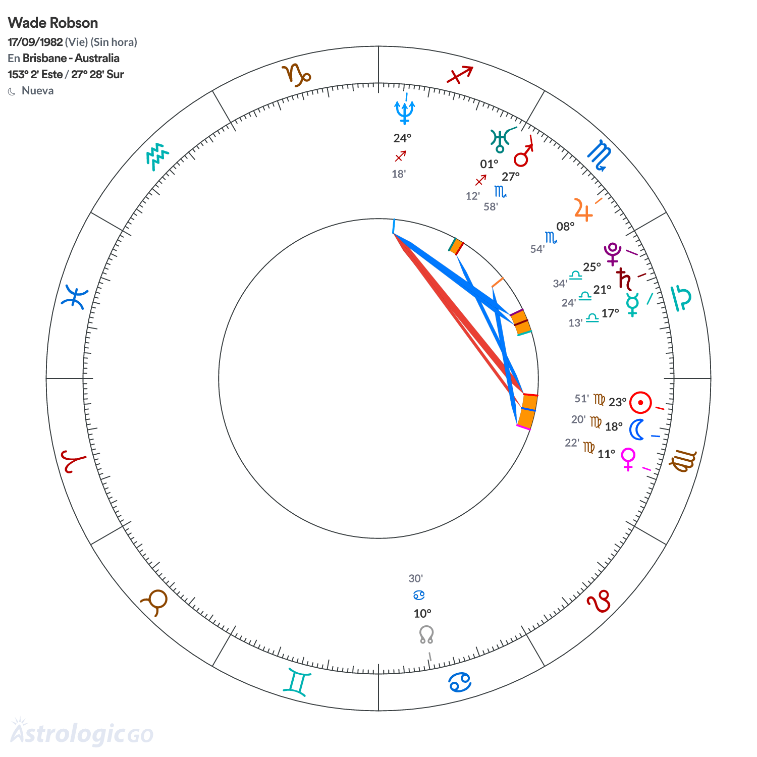Mandala - Wade Robson