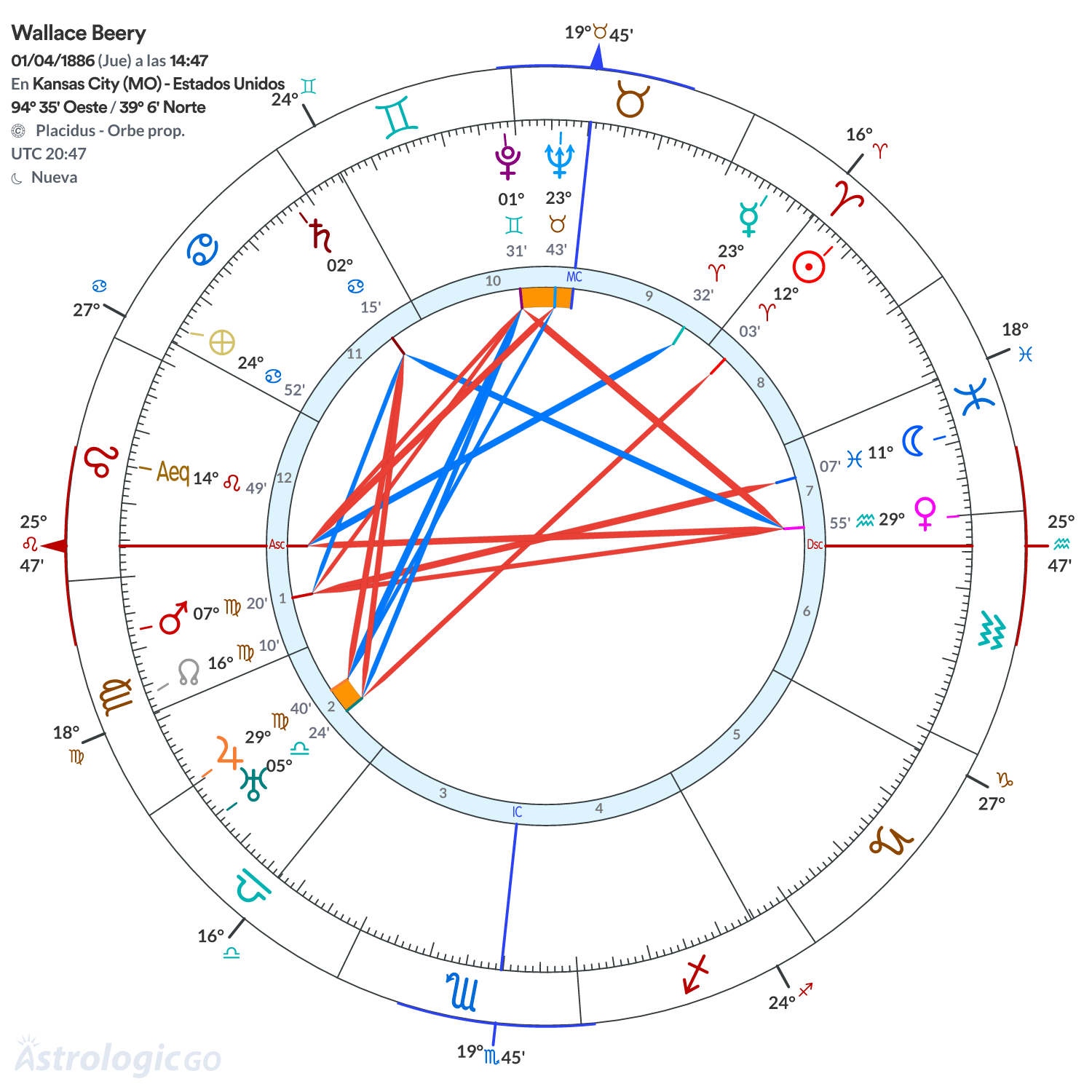 Mandala - Wallace Beery