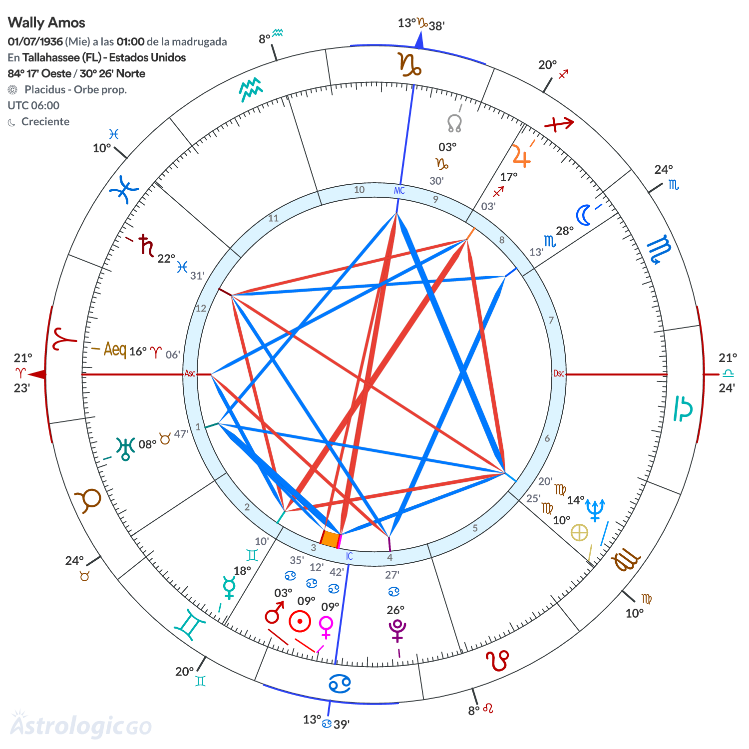Mandala - Wally Amos
