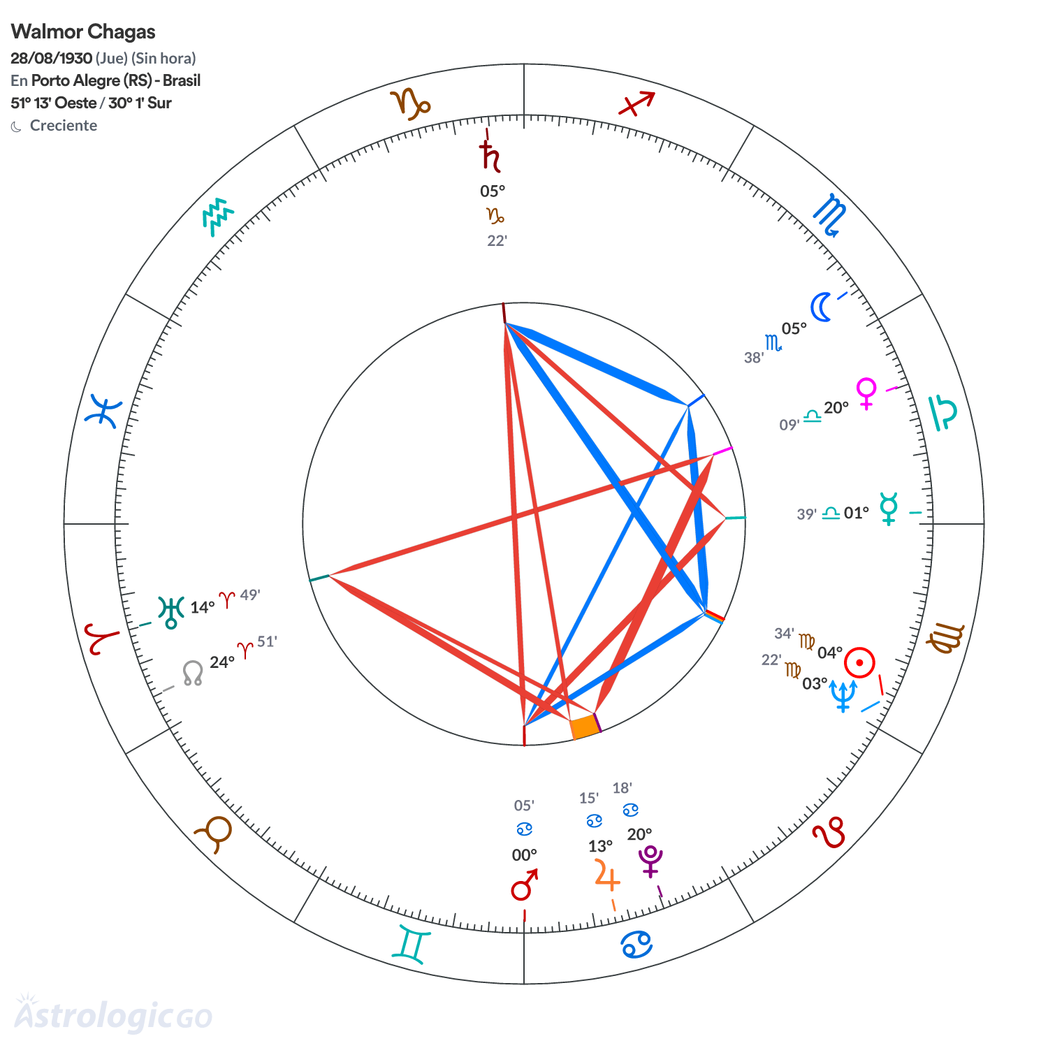 Mandala - Walmor Chagas