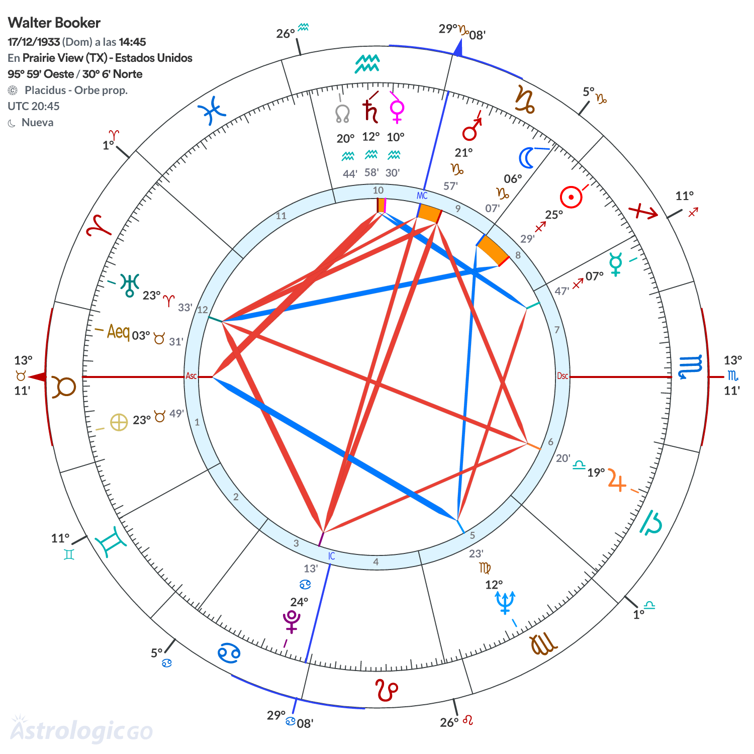 Mandala - Walter Booker
