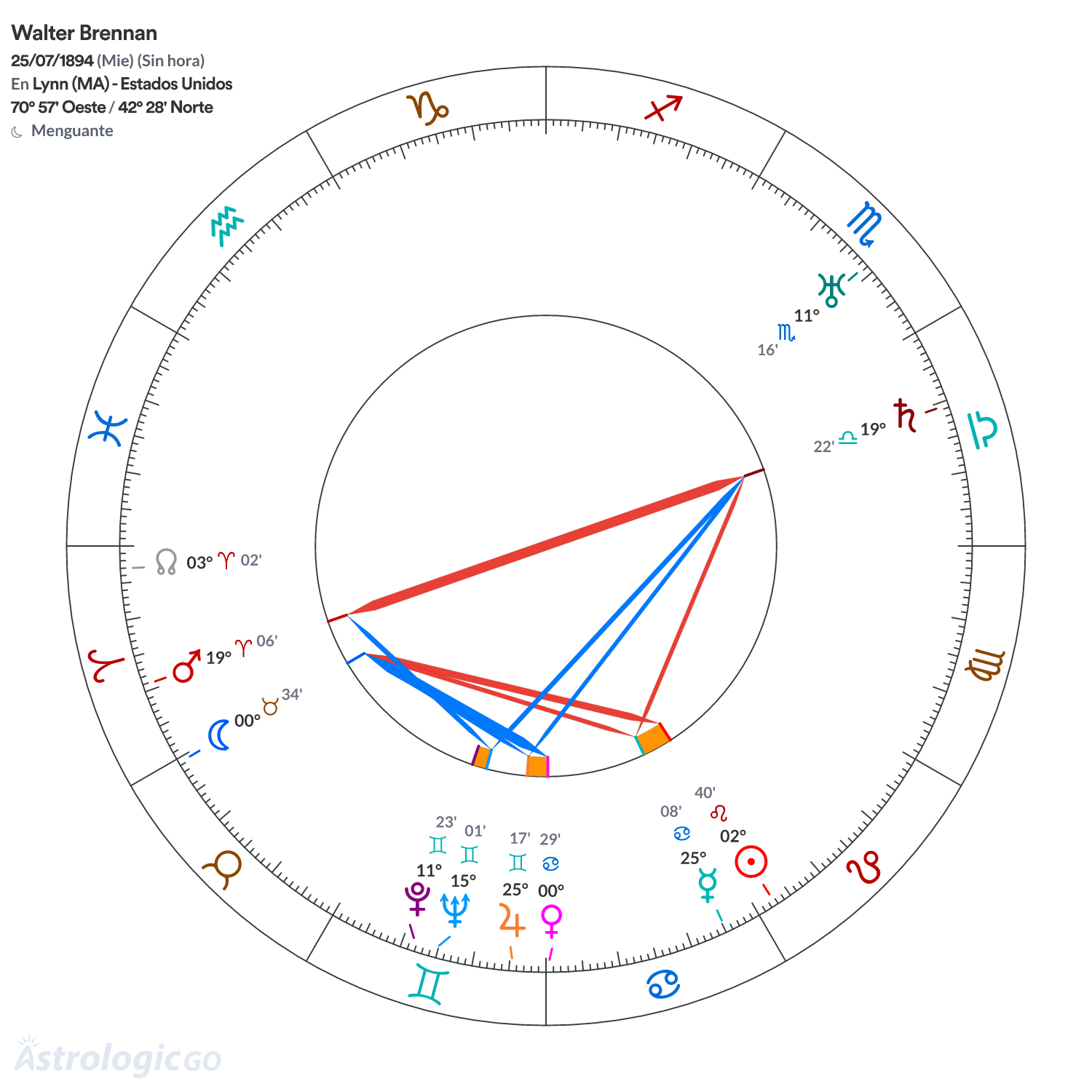 Mandala - Walter Brennan