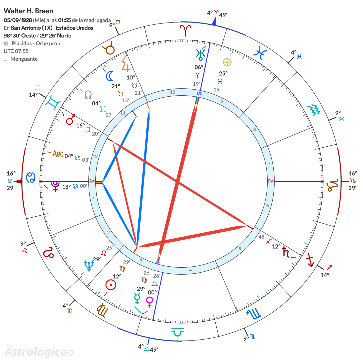 Mandala - Walter H. Breen
