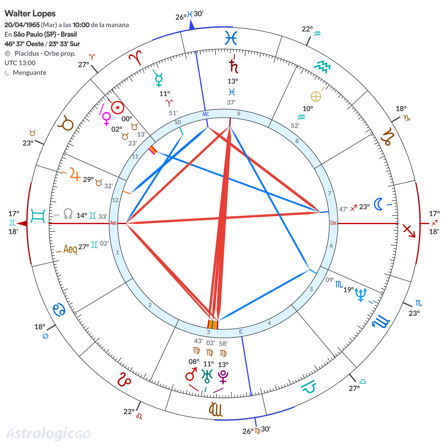 Mandala - Walter Lopes