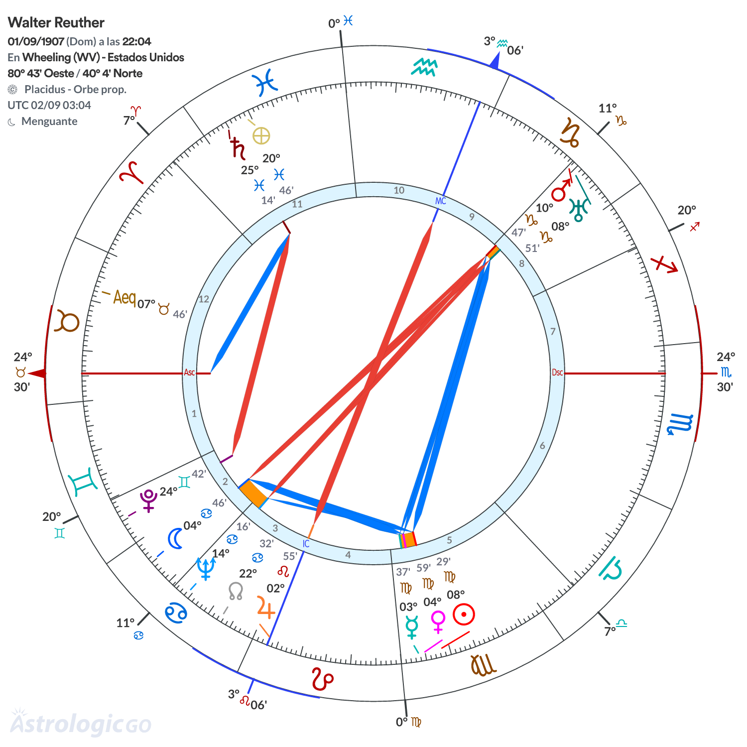 Mandala - Walter Reuther