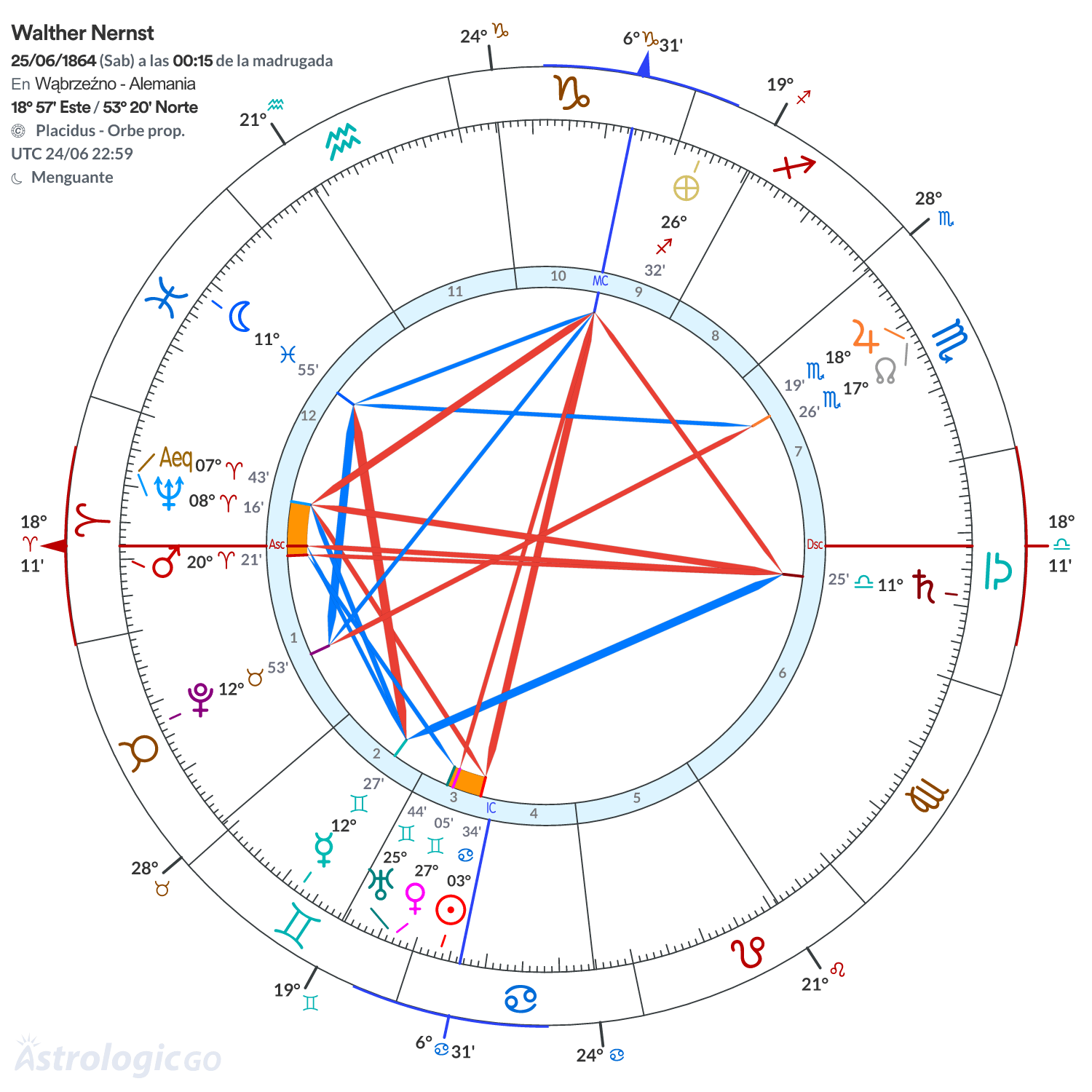 Mandala - Walther Nernst