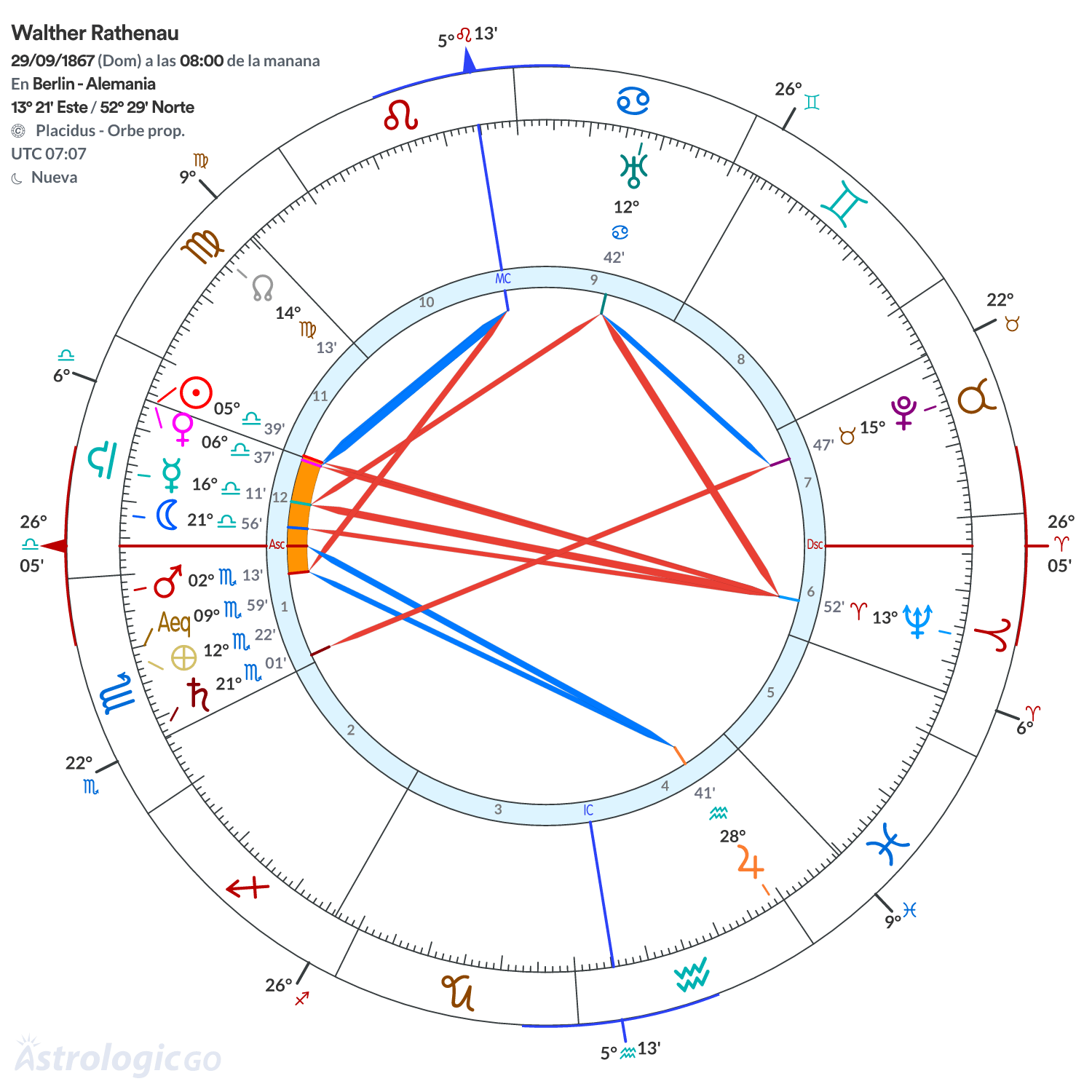 Mandala - Walther Rathenau