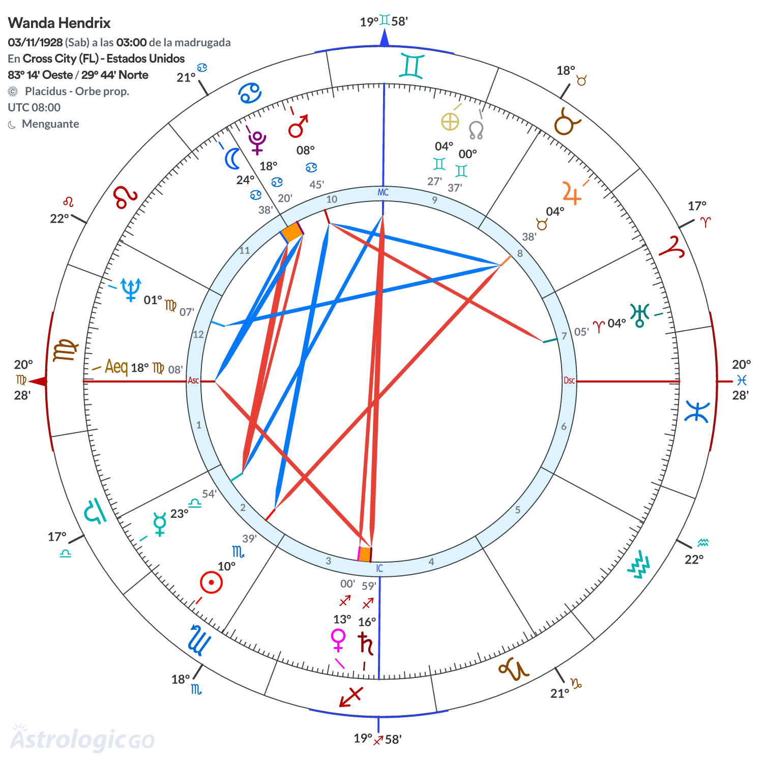 Mandala - Wanda Hendrix