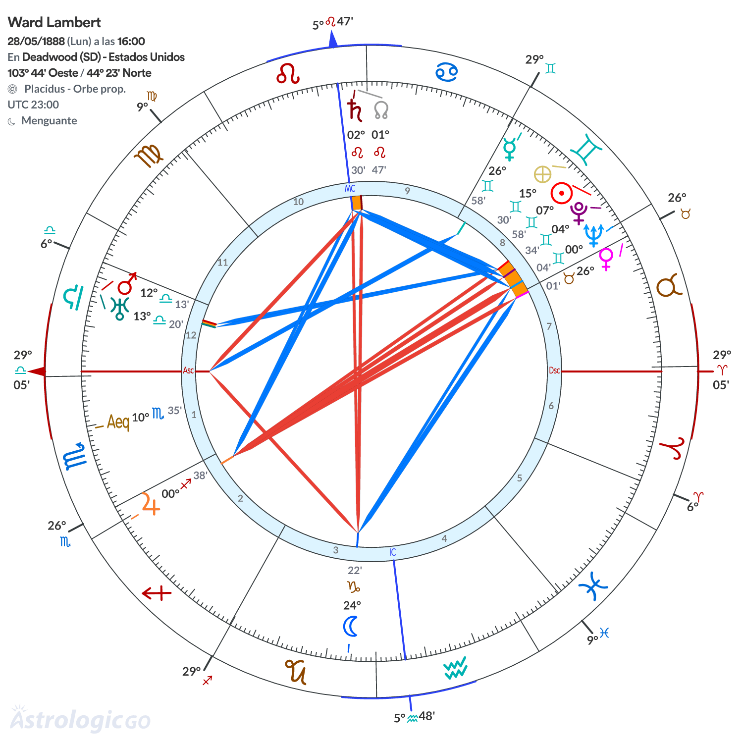 Mandala - Ward Lambert