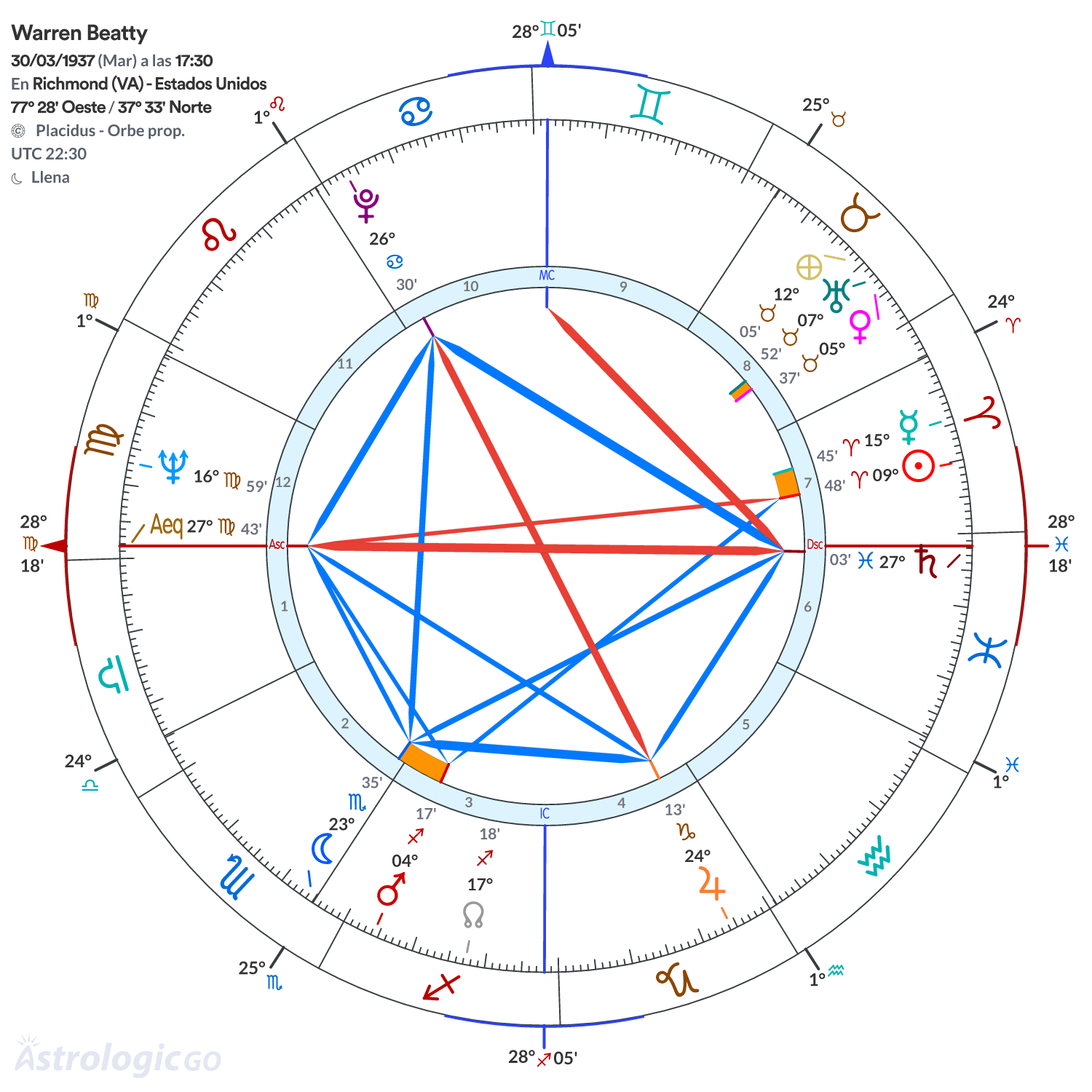 Mandala - Warren Beatty