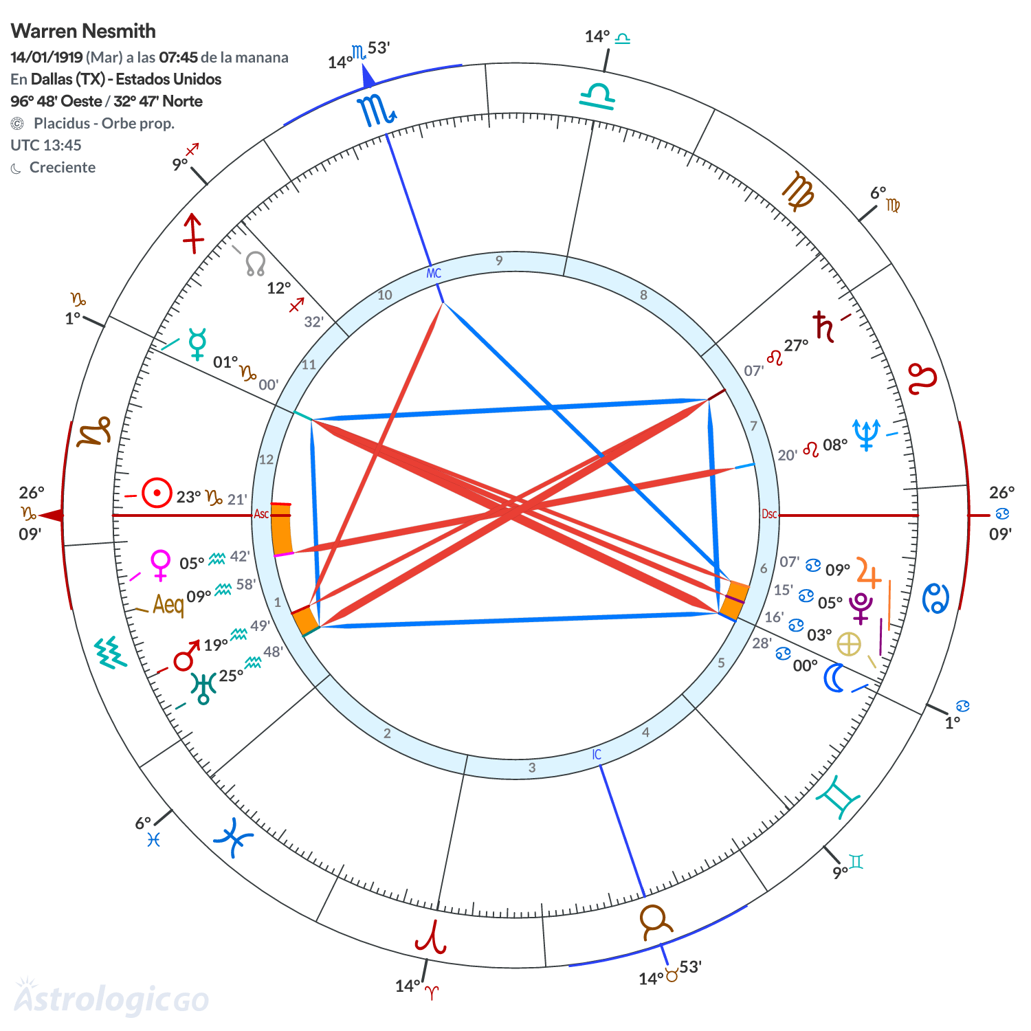 Mandala - Warren Nesmith