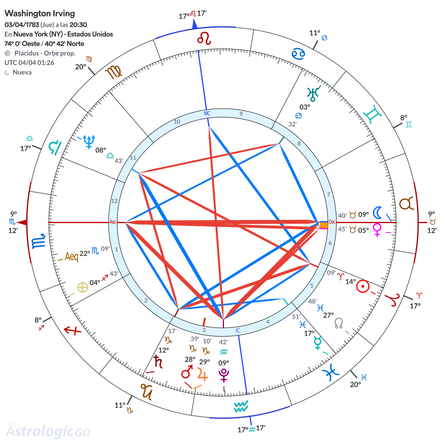 Mandala - Washington Irving