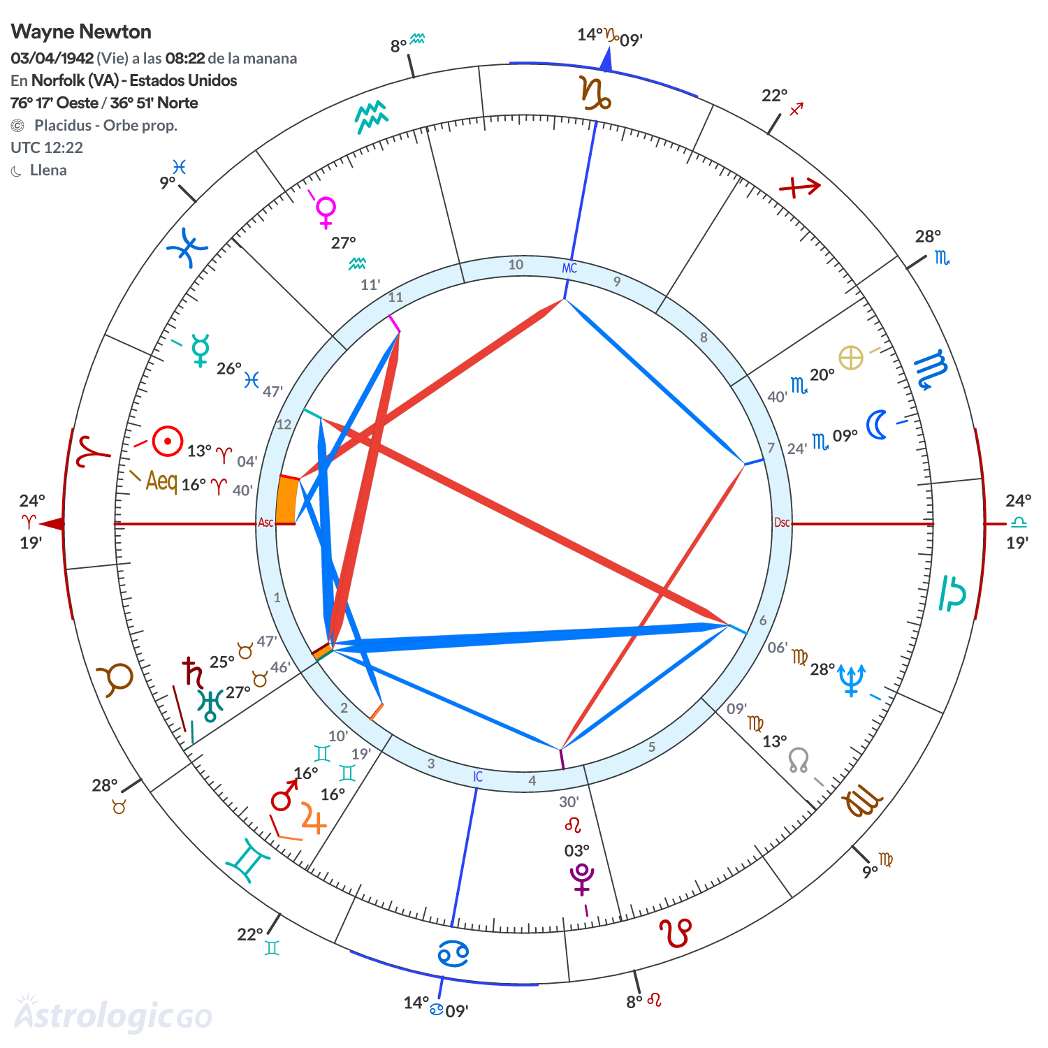Mandala - Wayne Newton