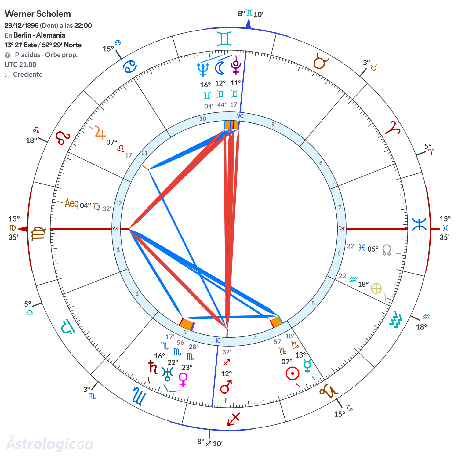Mandala - Werner Scholem