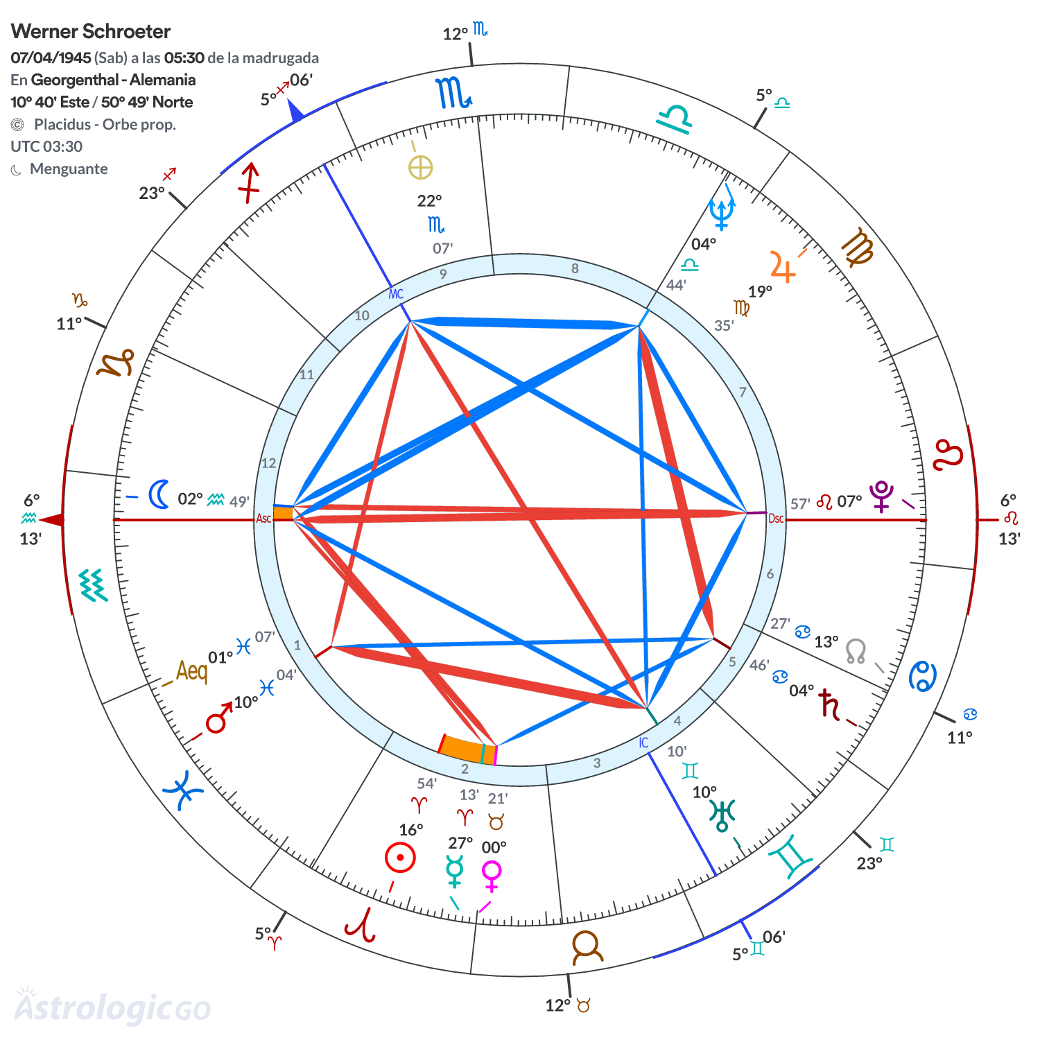 Mandala - Werner Schroeter