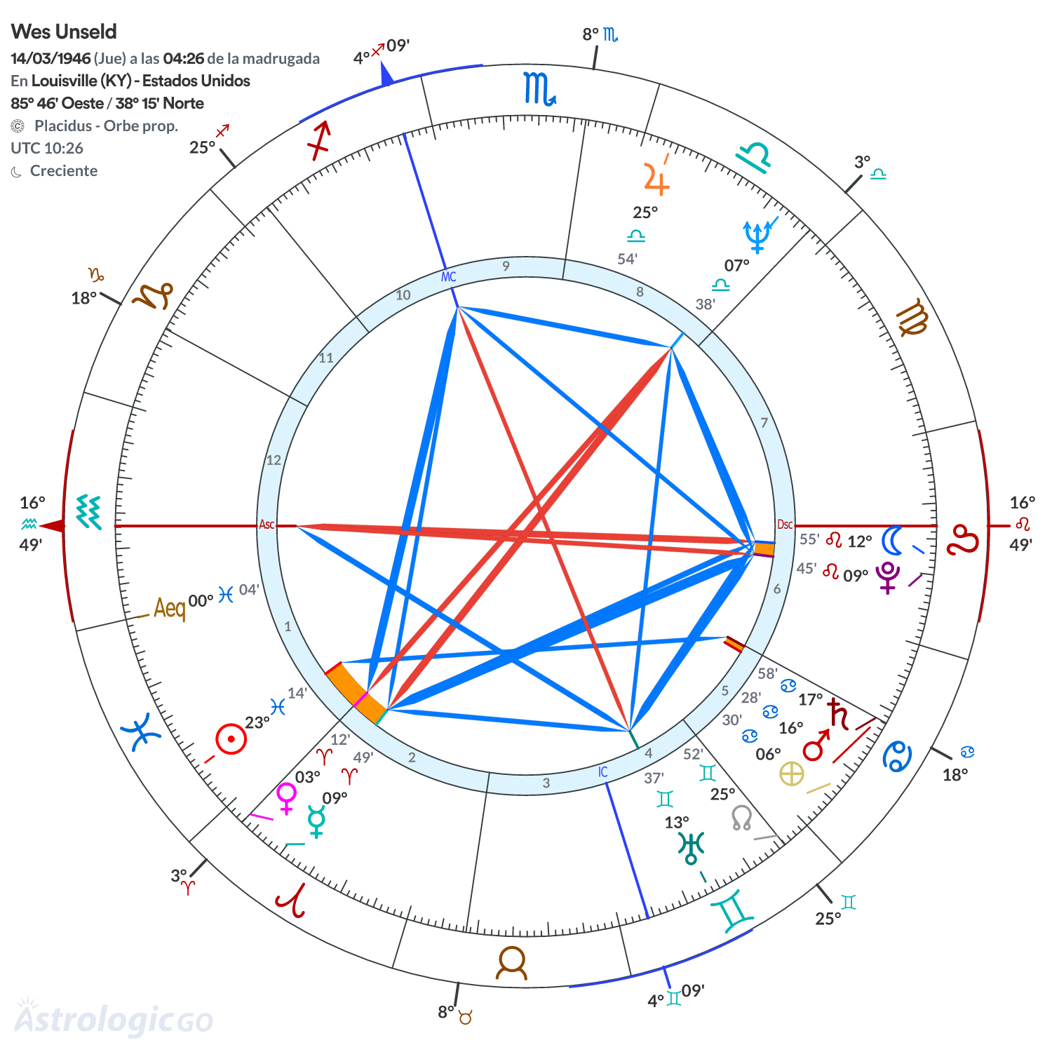 Mandala - Wes Unseld