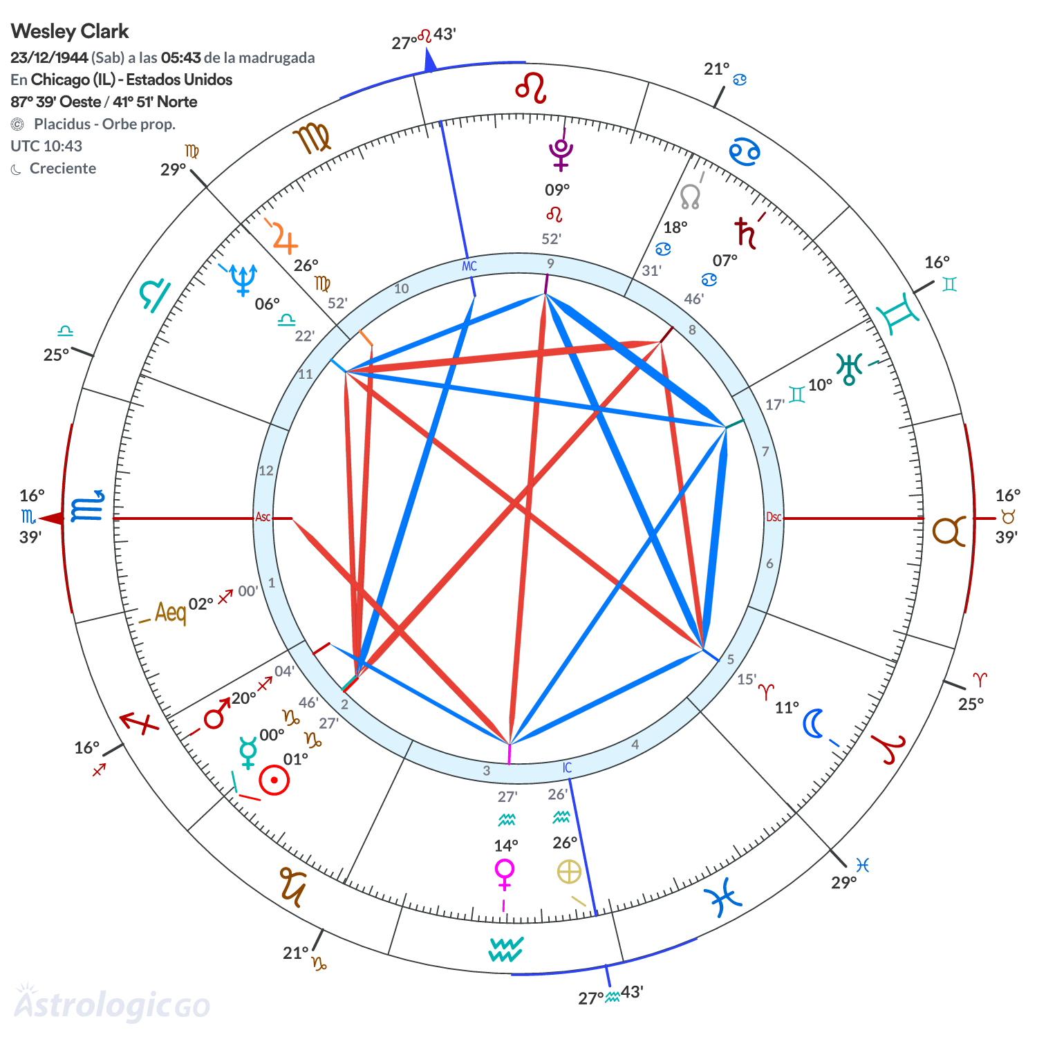 Mandala - Wesley Clark