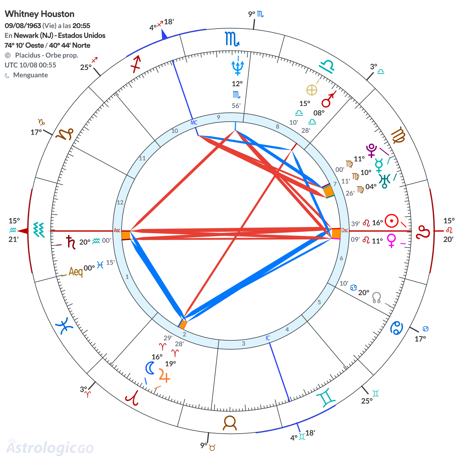 Mandala - Whitney Houston