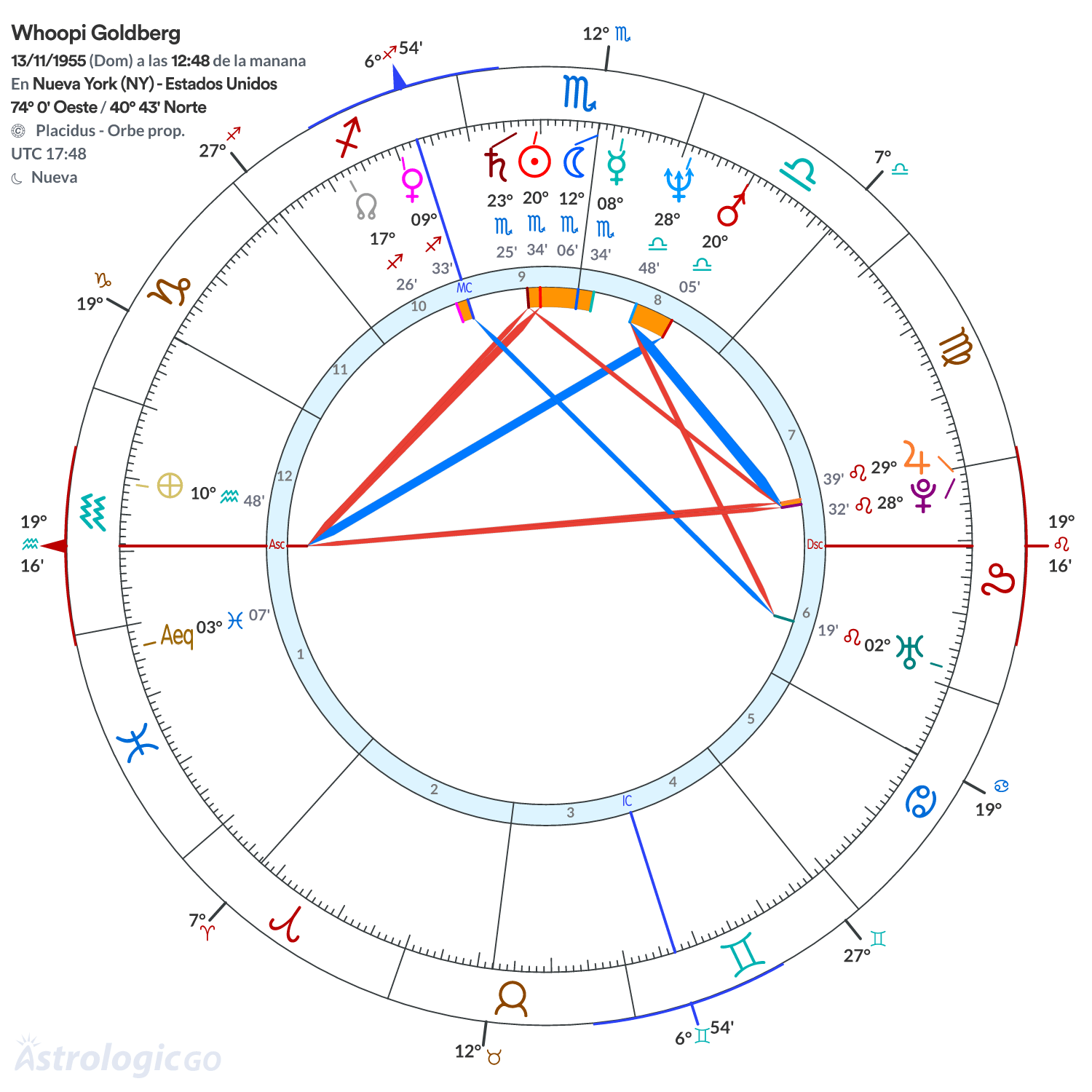 Mandala - Whoopi Goldberg