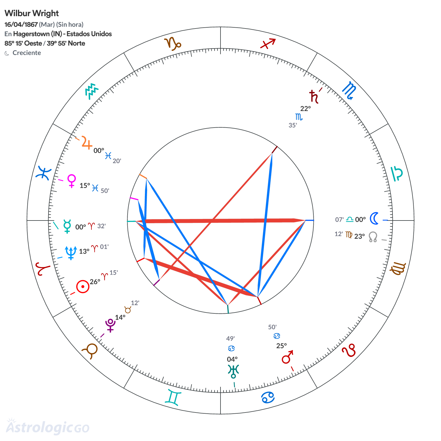 Mandala - Wilbur Wright