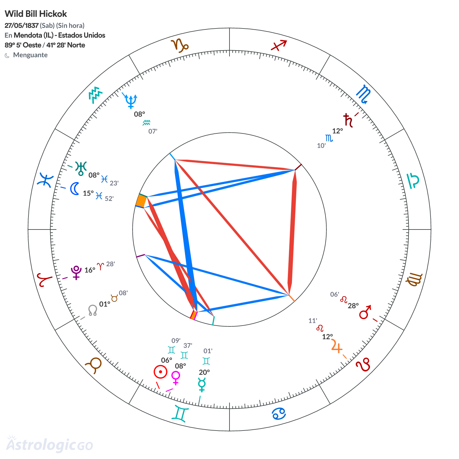 Mandala - Wild Bill Hickok