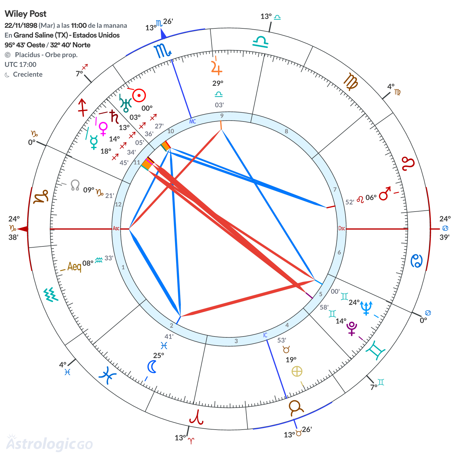 Mandala - Wiley Post