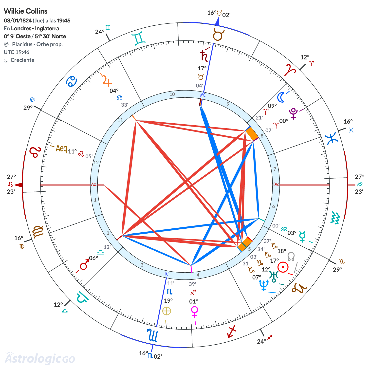 Mandala - Wilkie Collins