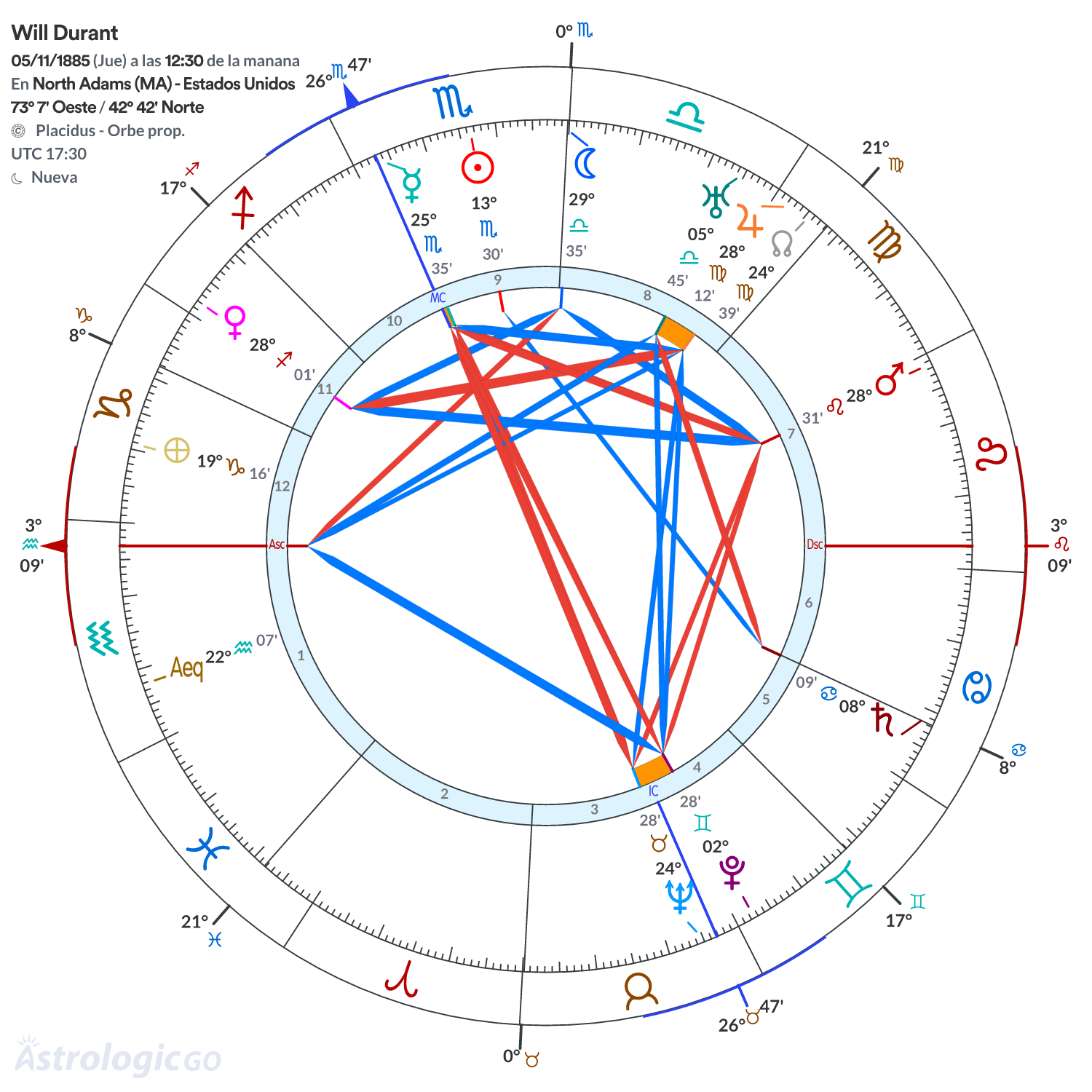 Mandala - Will Durant