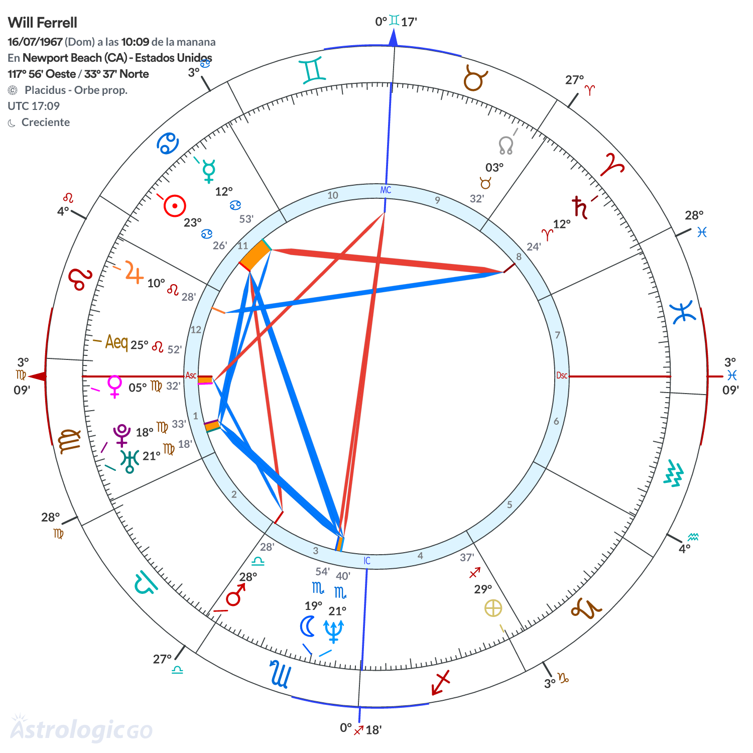 Mandala - Will Ferrell