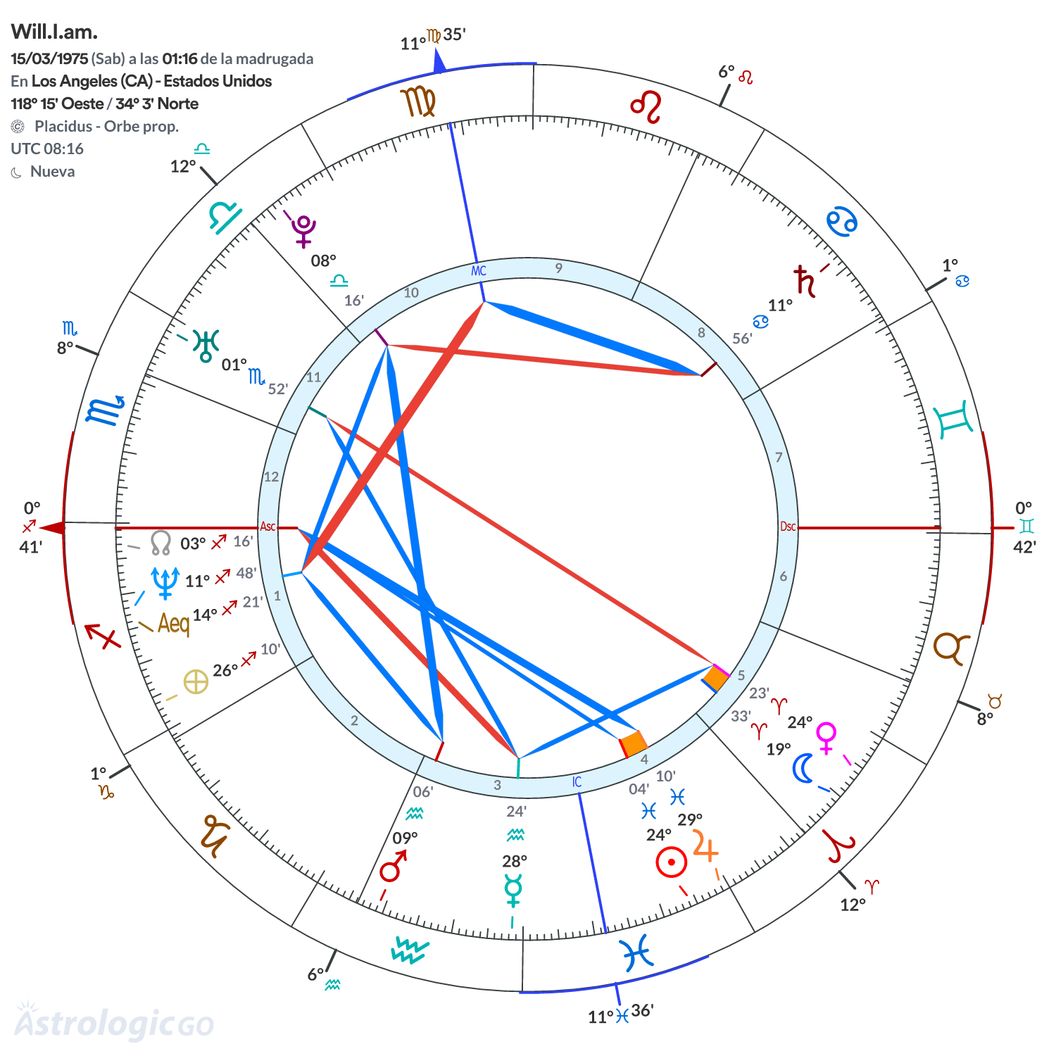 Mandala - Will.I.am.