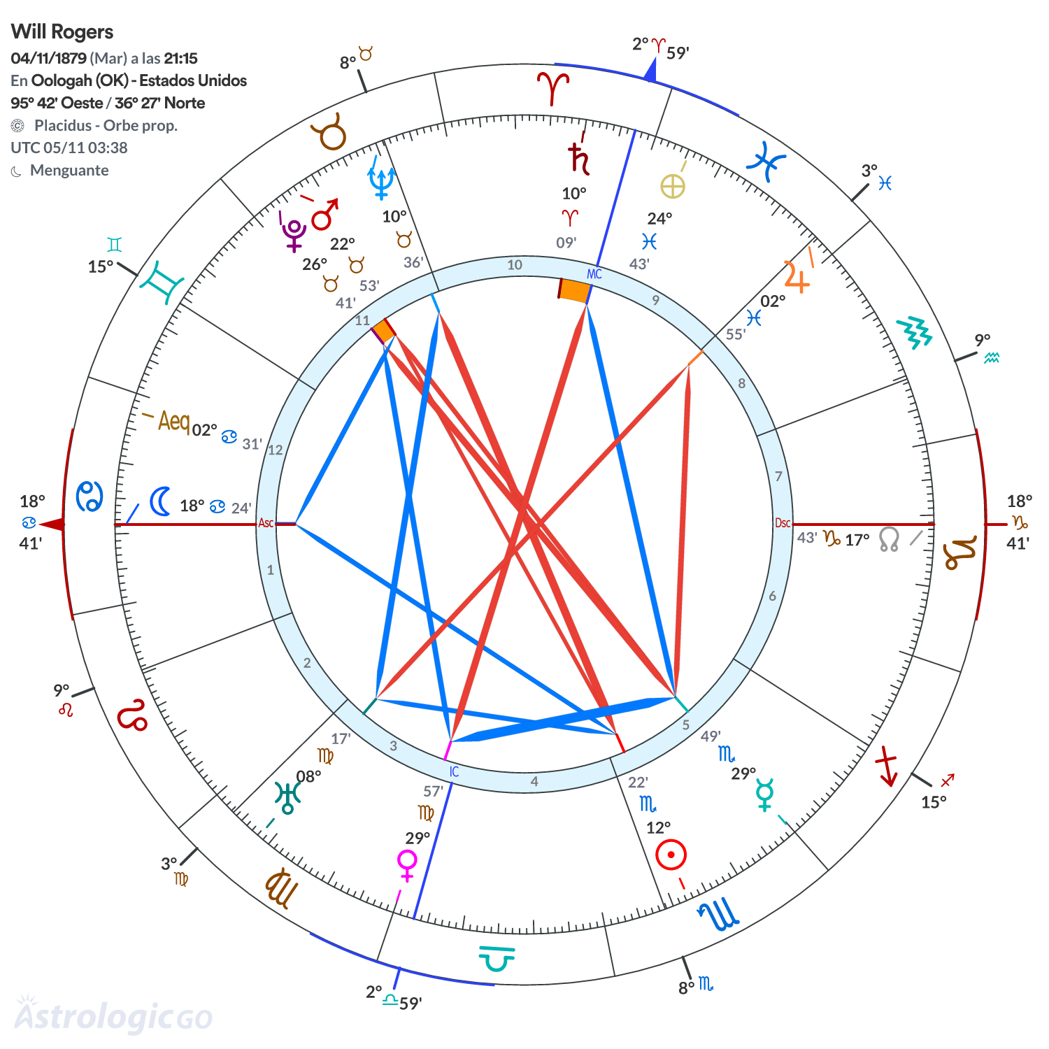 Mandala - Will Rogers