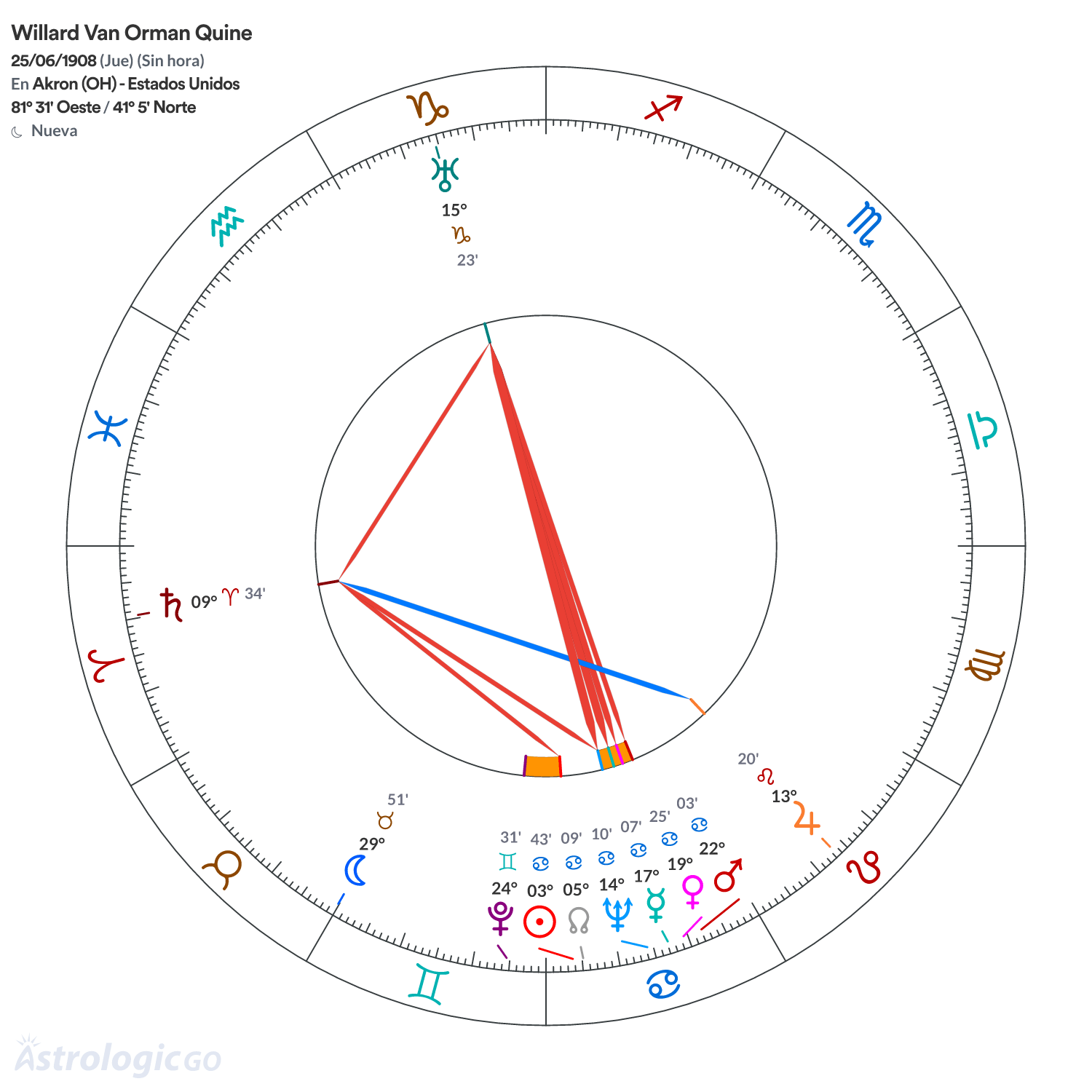Mandala - Willard Van Orman Quine