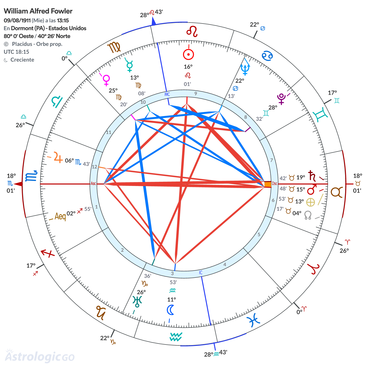 Mandala - William Alfred Fowler
