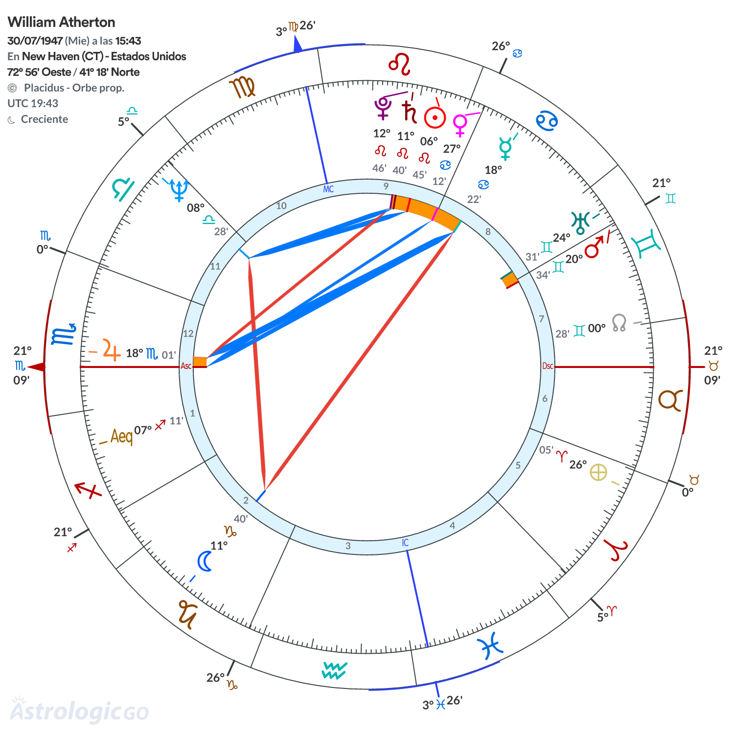 Mandala - William Atherton