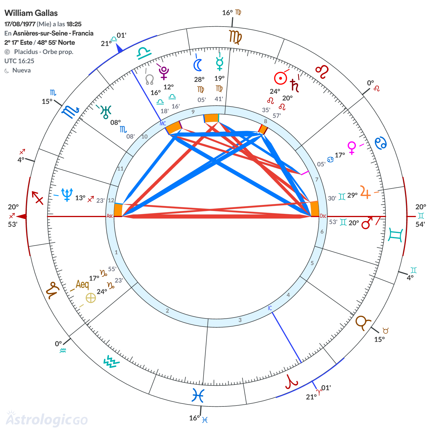 Mandala - William Gallas