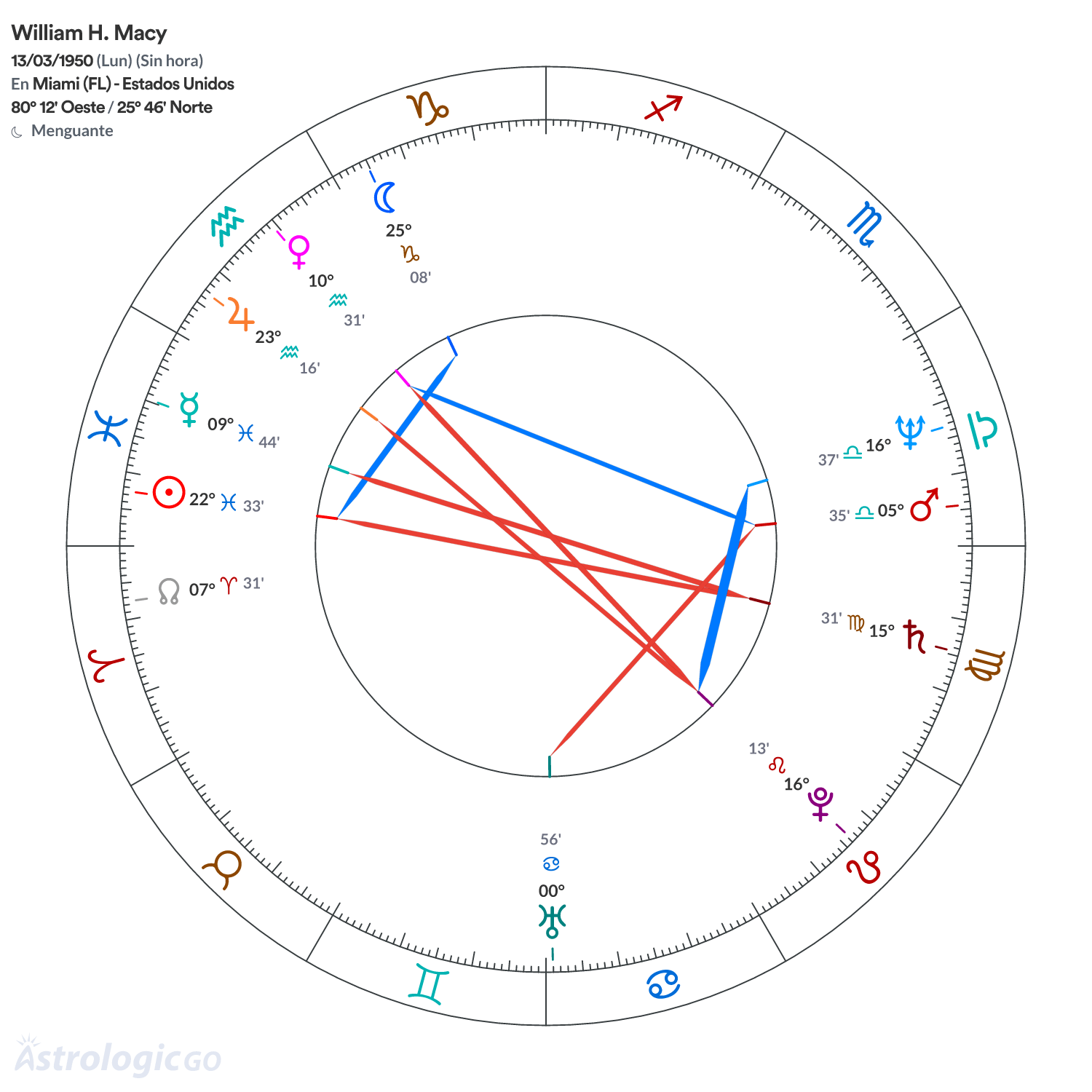 Mandala - William H. Macy