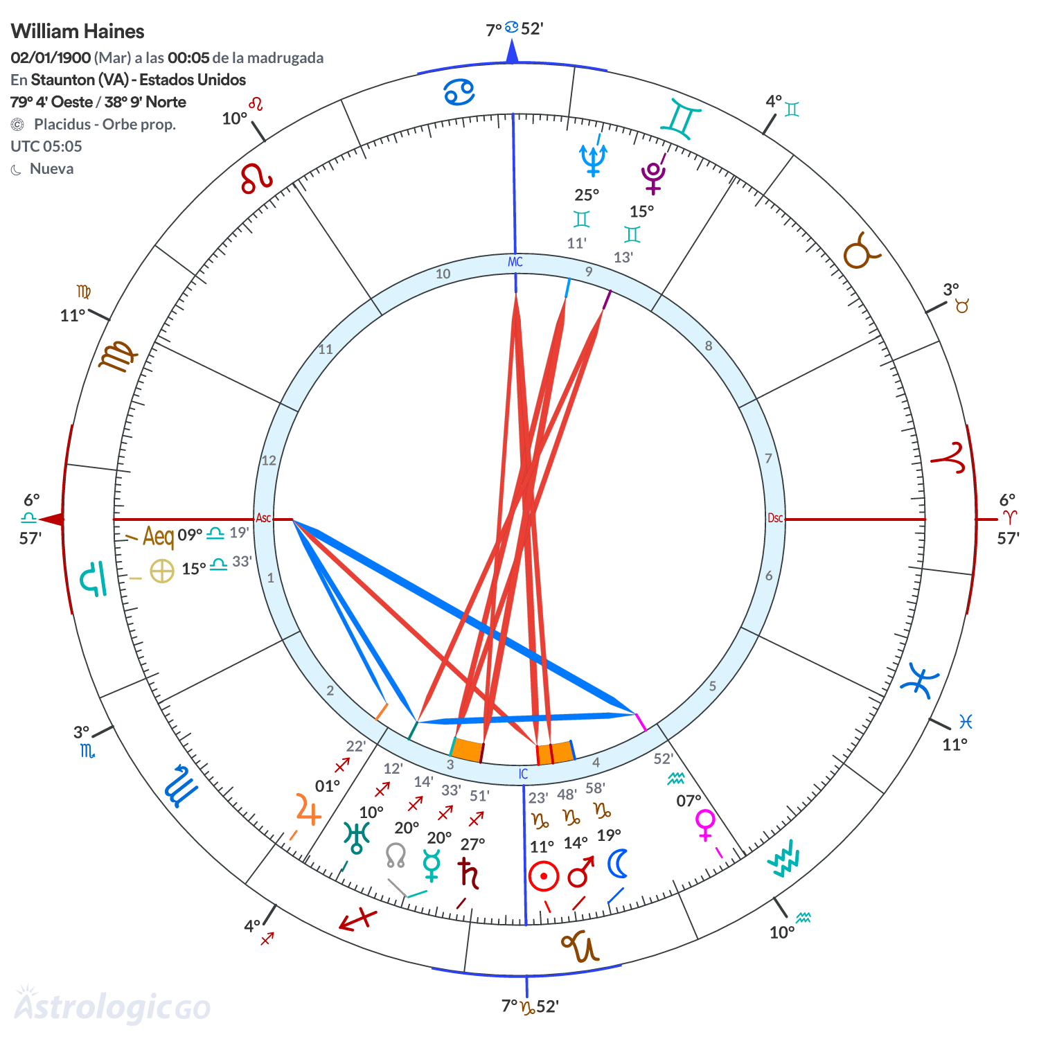 Mandala - William Haines