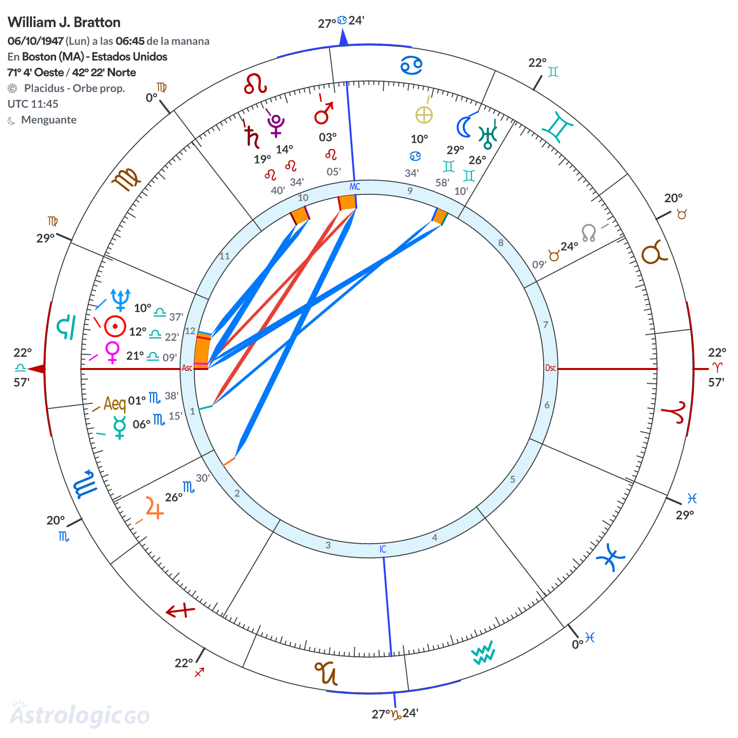 Mandala - William J. Bratton