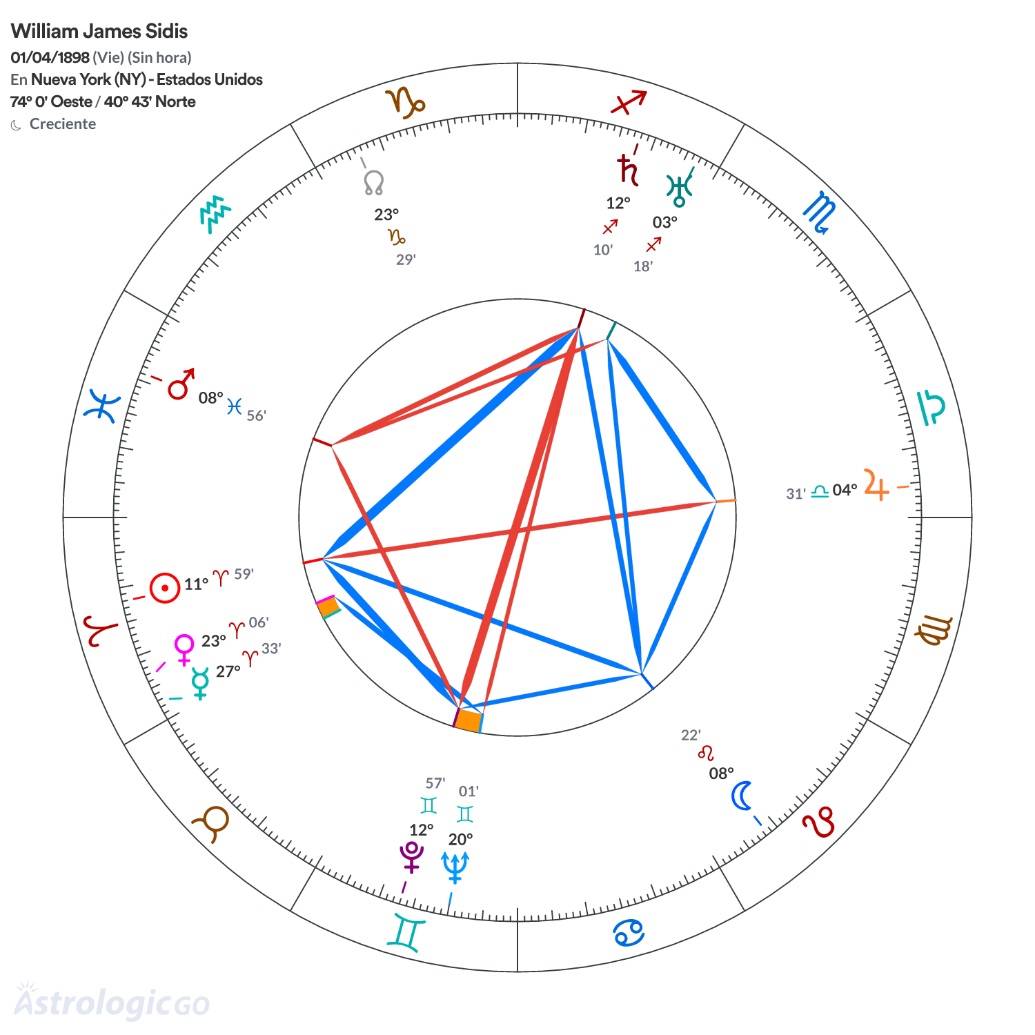 Mandala - William James Sidis