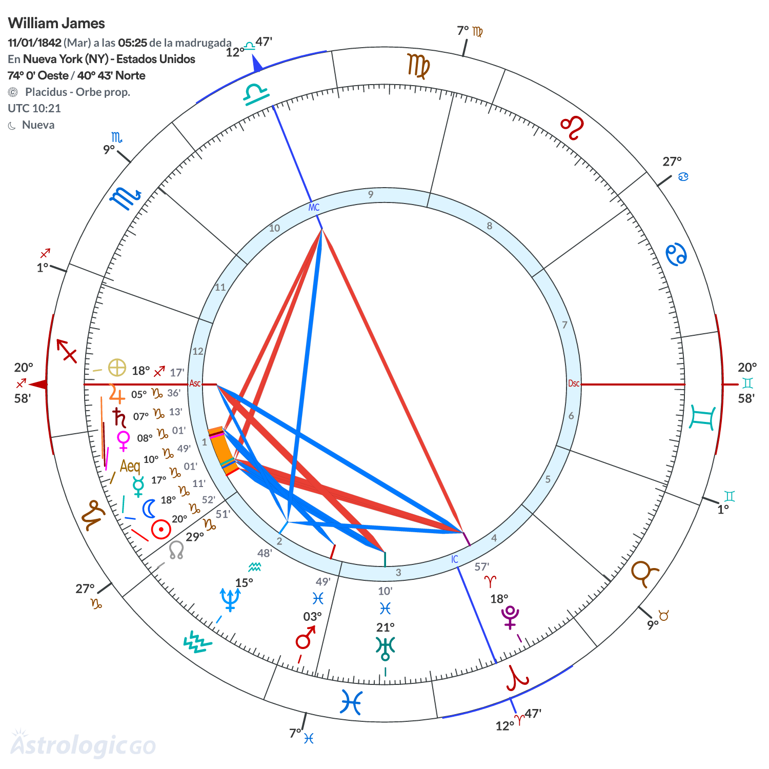 Mandala - William James
