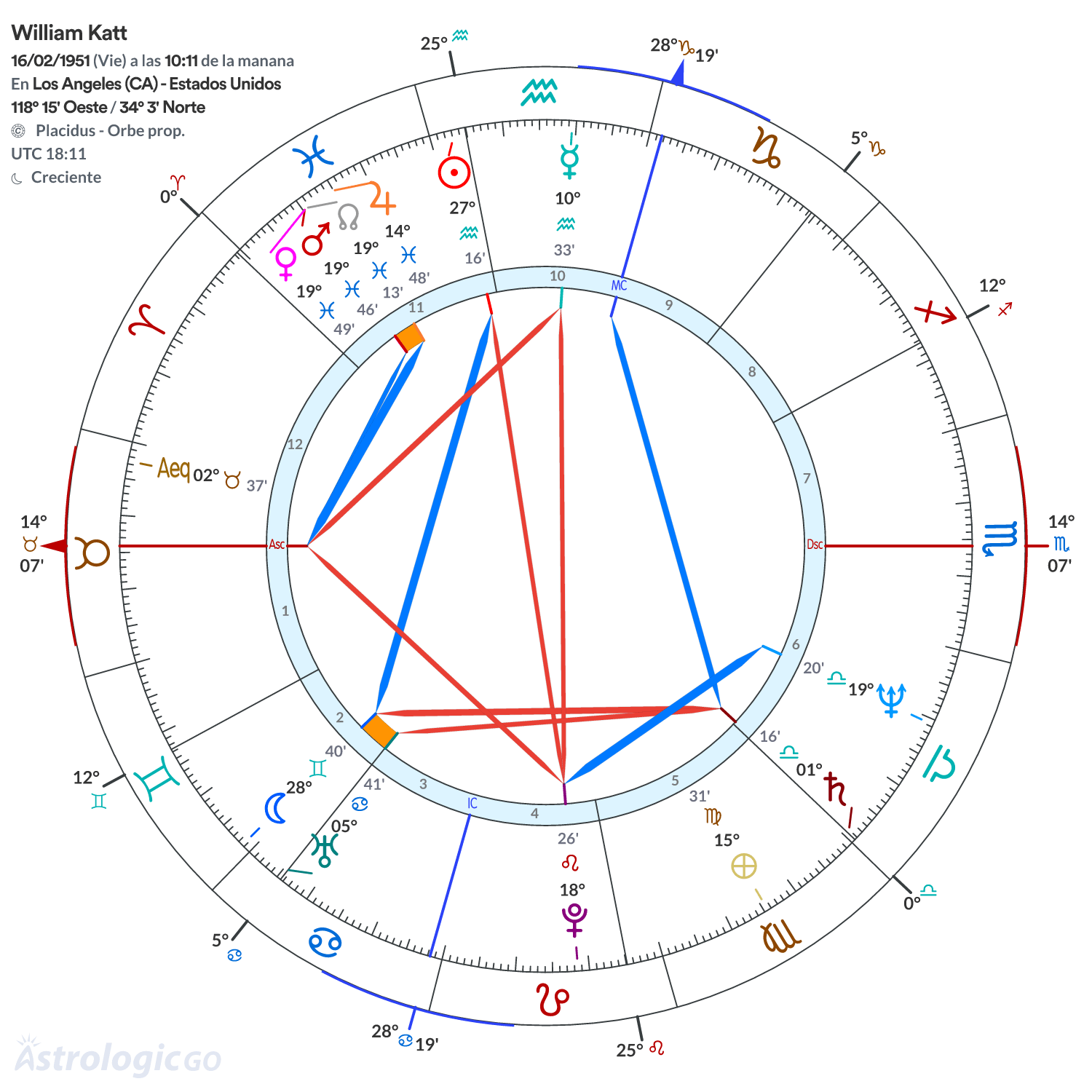 Mandala - William Katt