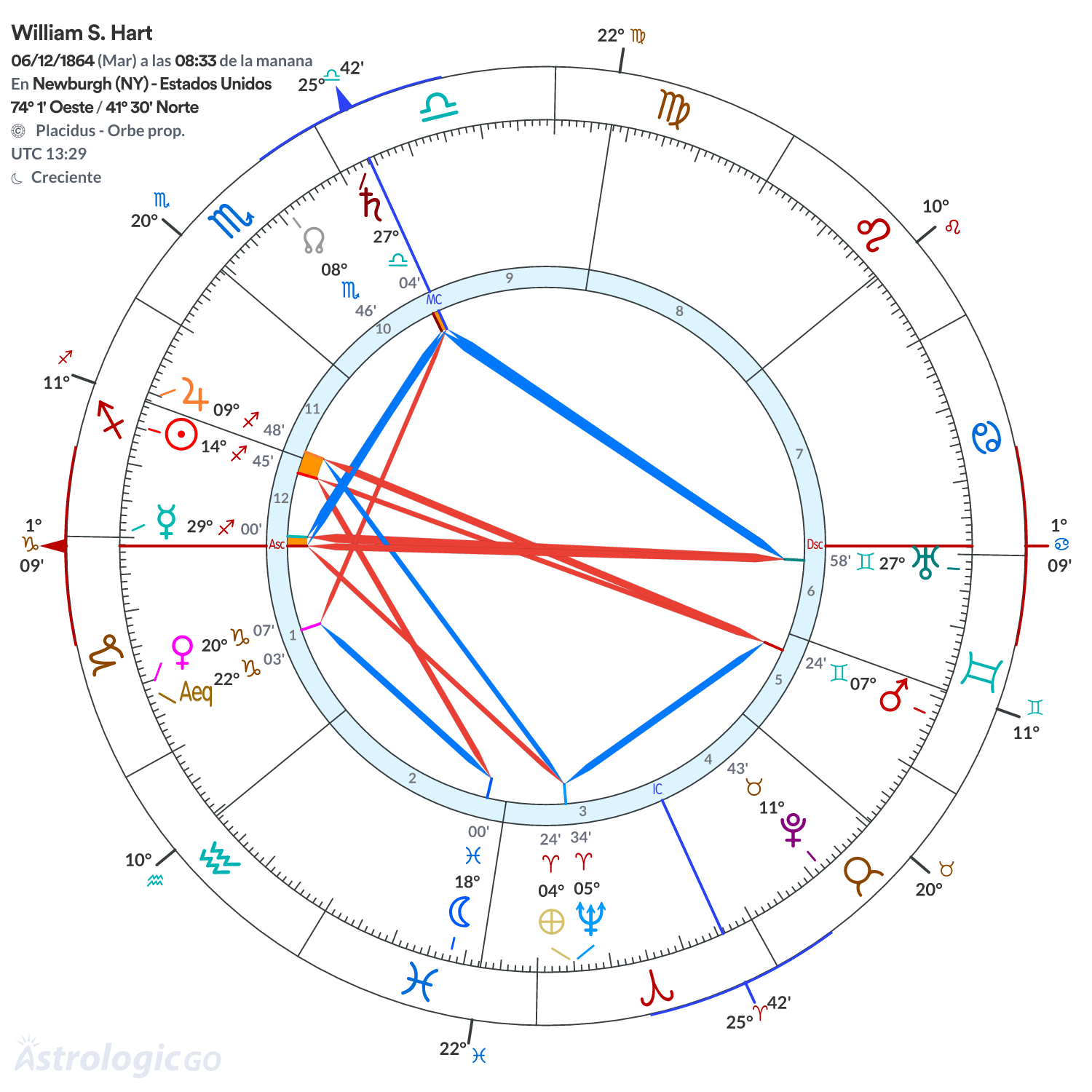 Mandala - William S. Hart