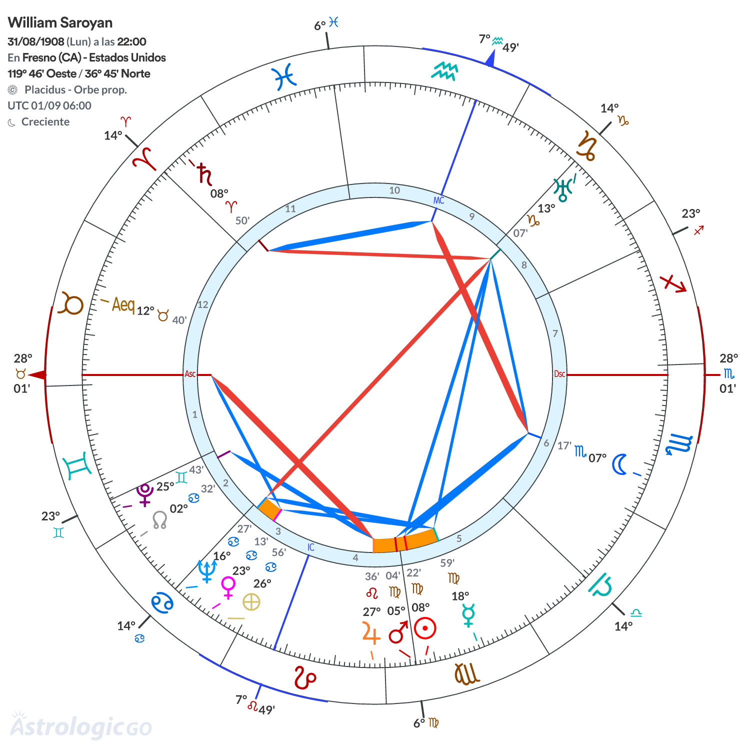 Mandala - William Saroyan