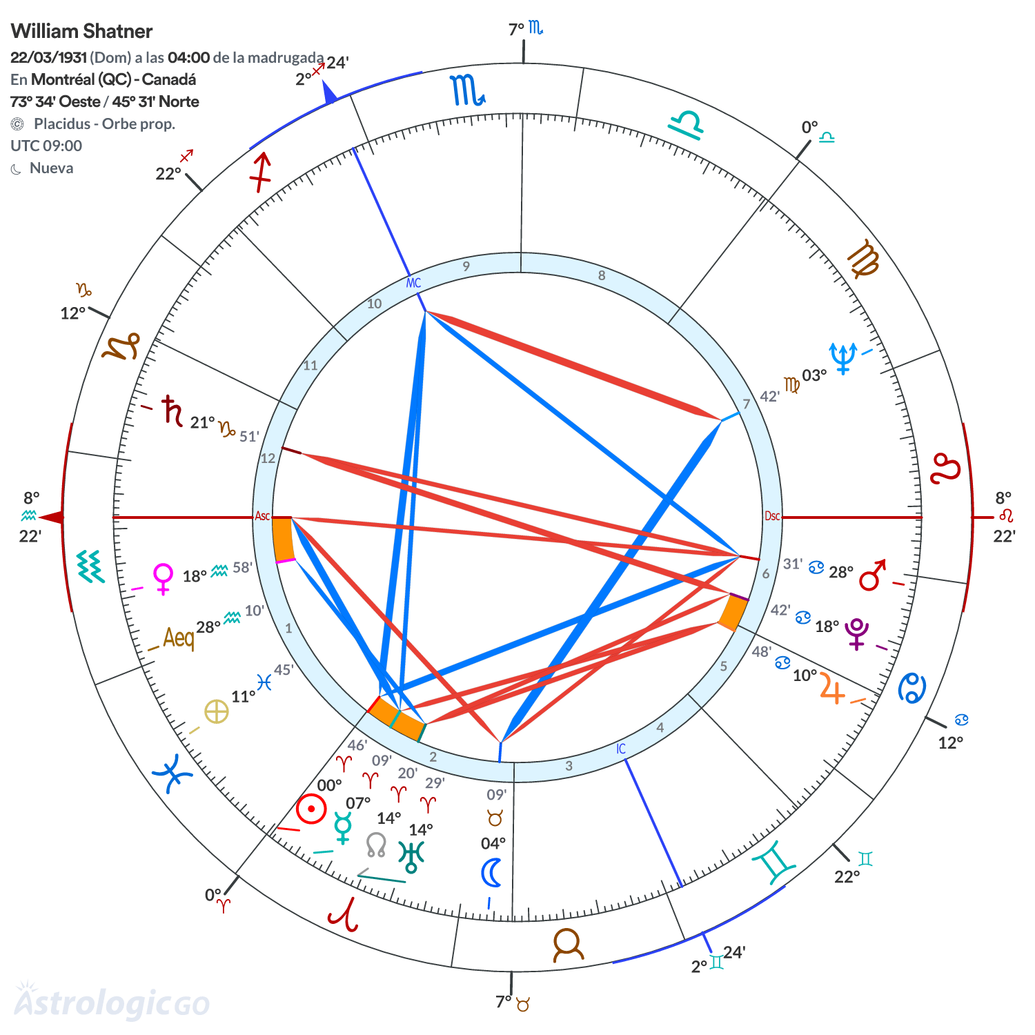 Mandala - William Shatner