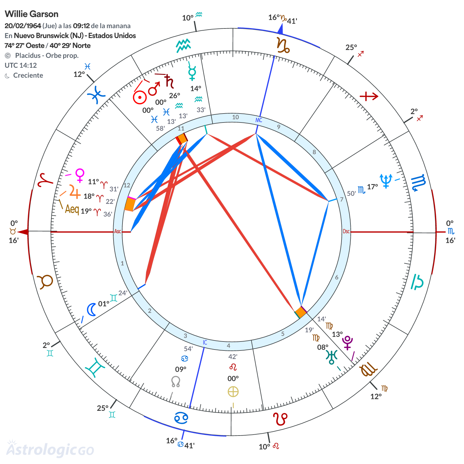 Mandala - Willie Garson