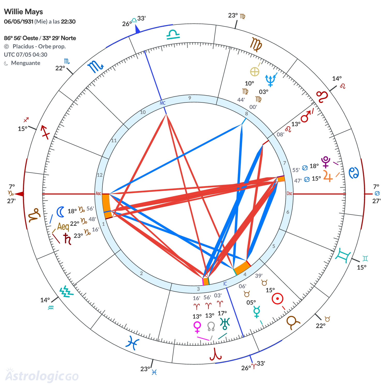 Mandala - Willie Mays
