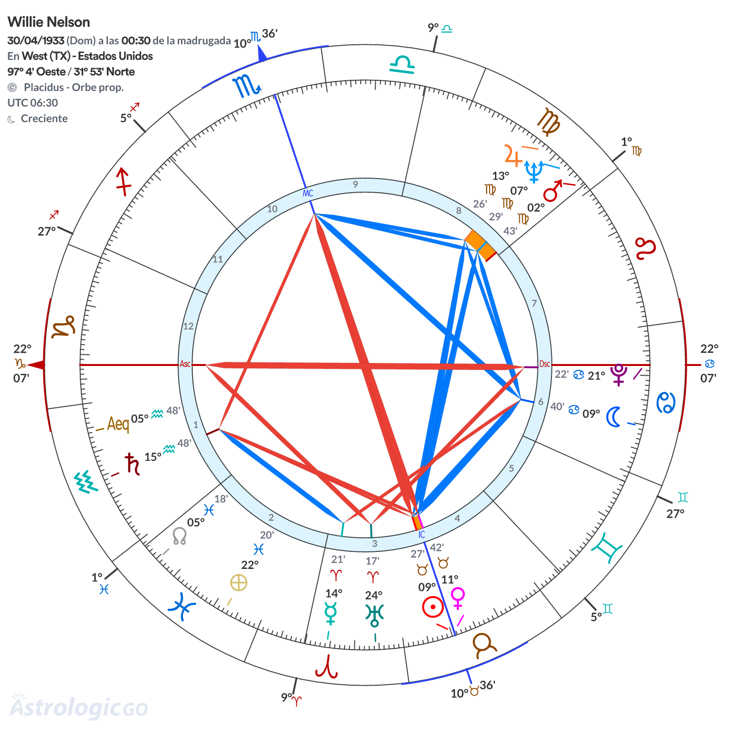 Mandala - Willie Nelson