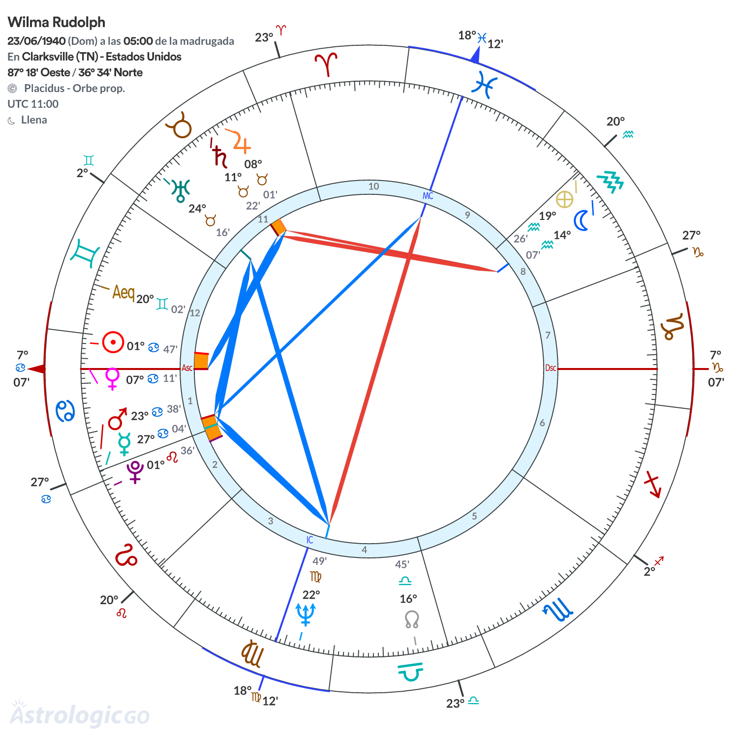 Mandala - Wilma Rudolph
