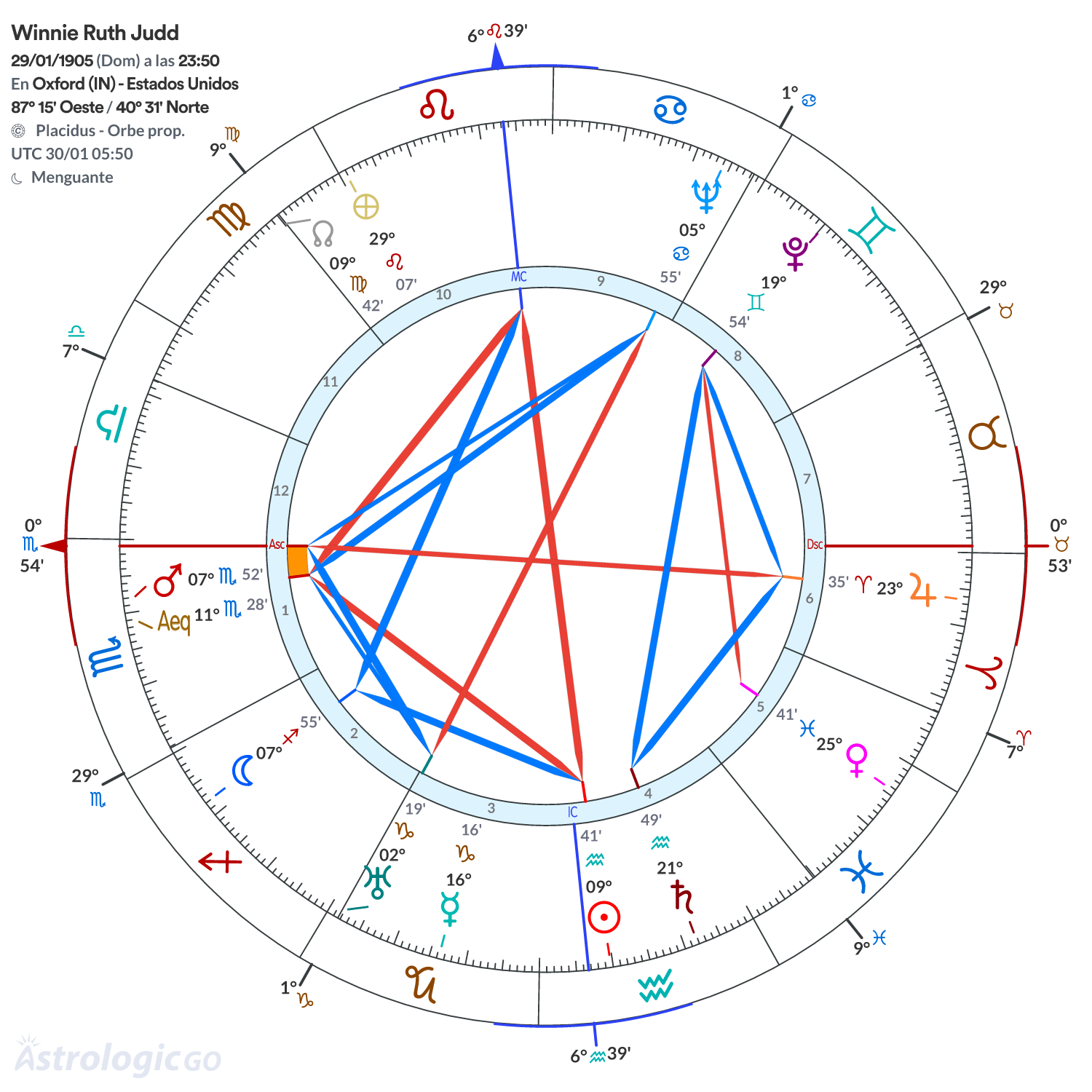 Mandala - Winnie Ruth Judd