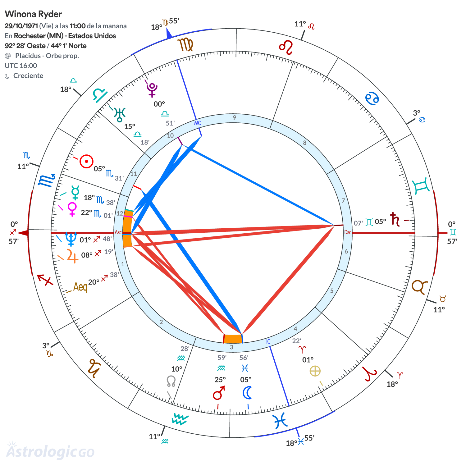 Mandala - Winona Ryder